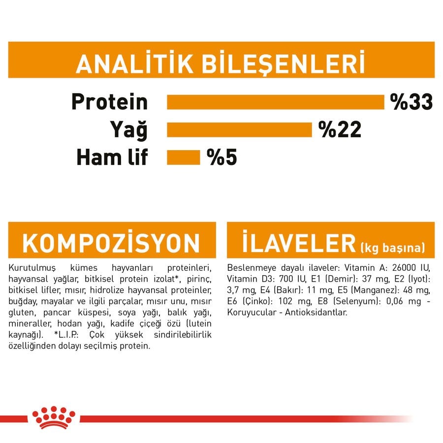 Royal Canin Hair & Skin Care Deri Ve Tüy Sağlığı Destekleyici Yetişkin Kedi Maması 10Kg