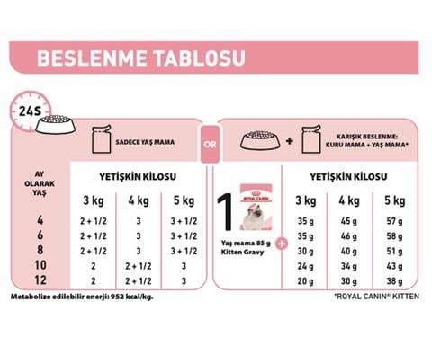 Royal Canin® Kitten Jelly Yavru Kedi Yaş Maması 85 Gr*12
