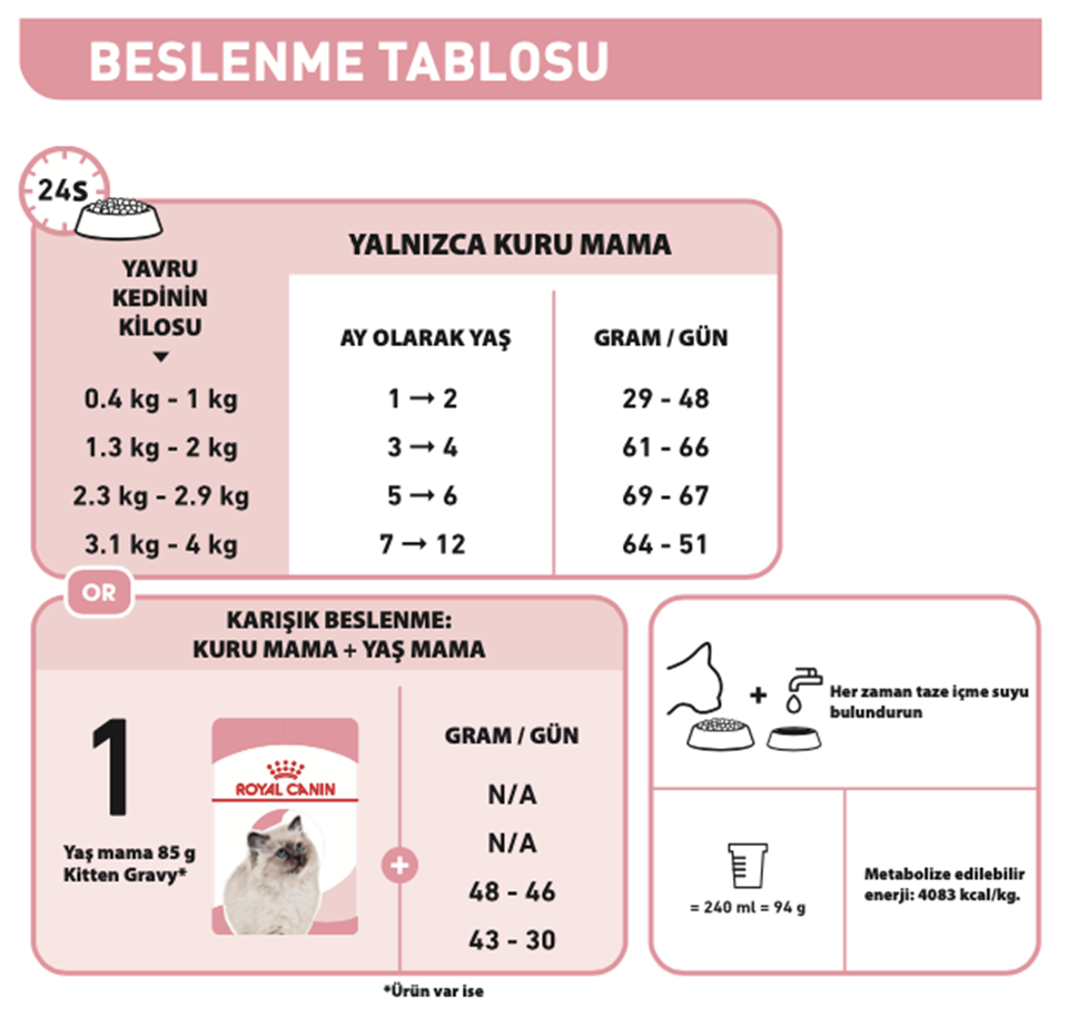 Royal Canin® Kitten Yavru Kedi Maması 2 Kg