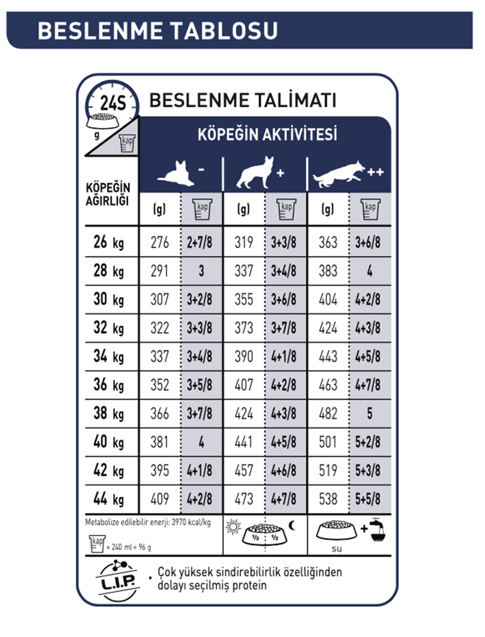 Royal Canin® Maxi Yetişkin Köpek Maması 15 Kg