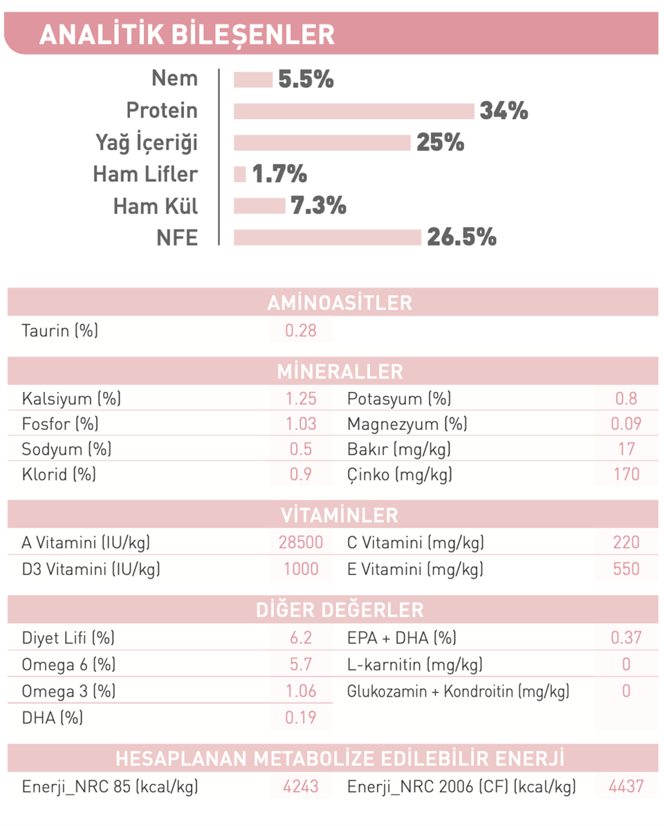 Royal Canin® Mother & Babycat Yavru Kedi Maması 2 Kg