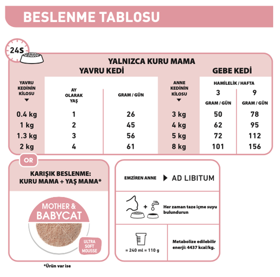 Royal Canin® Mother & Babycat Yavru Kedi Maması 2 Kg