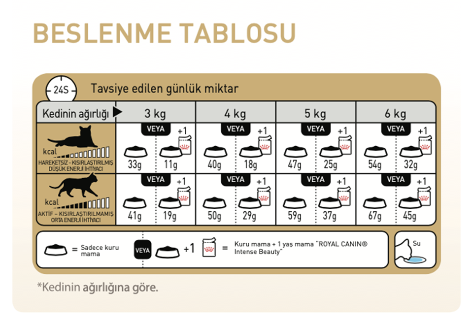 Royal Canin® Persian Yetişkin Kedi Maması 4 Kg