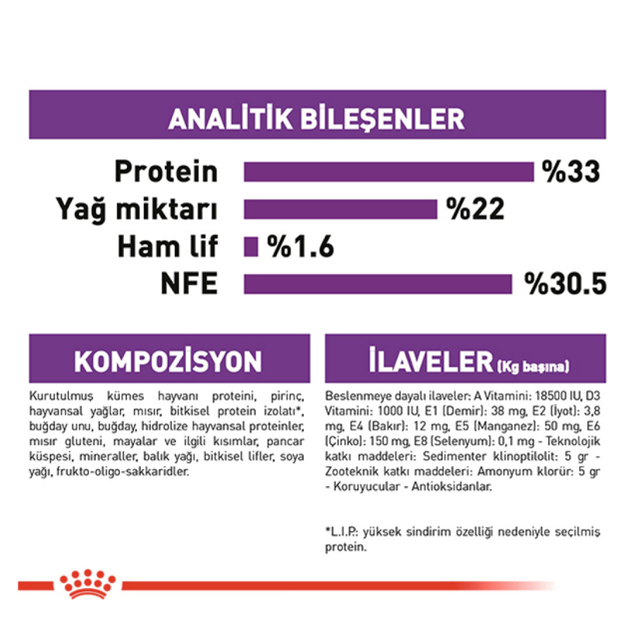 Royal Canin Sensible 33 Hassas Sindirimi Destekleyici Yetişkin Kedi Maması 10Kg