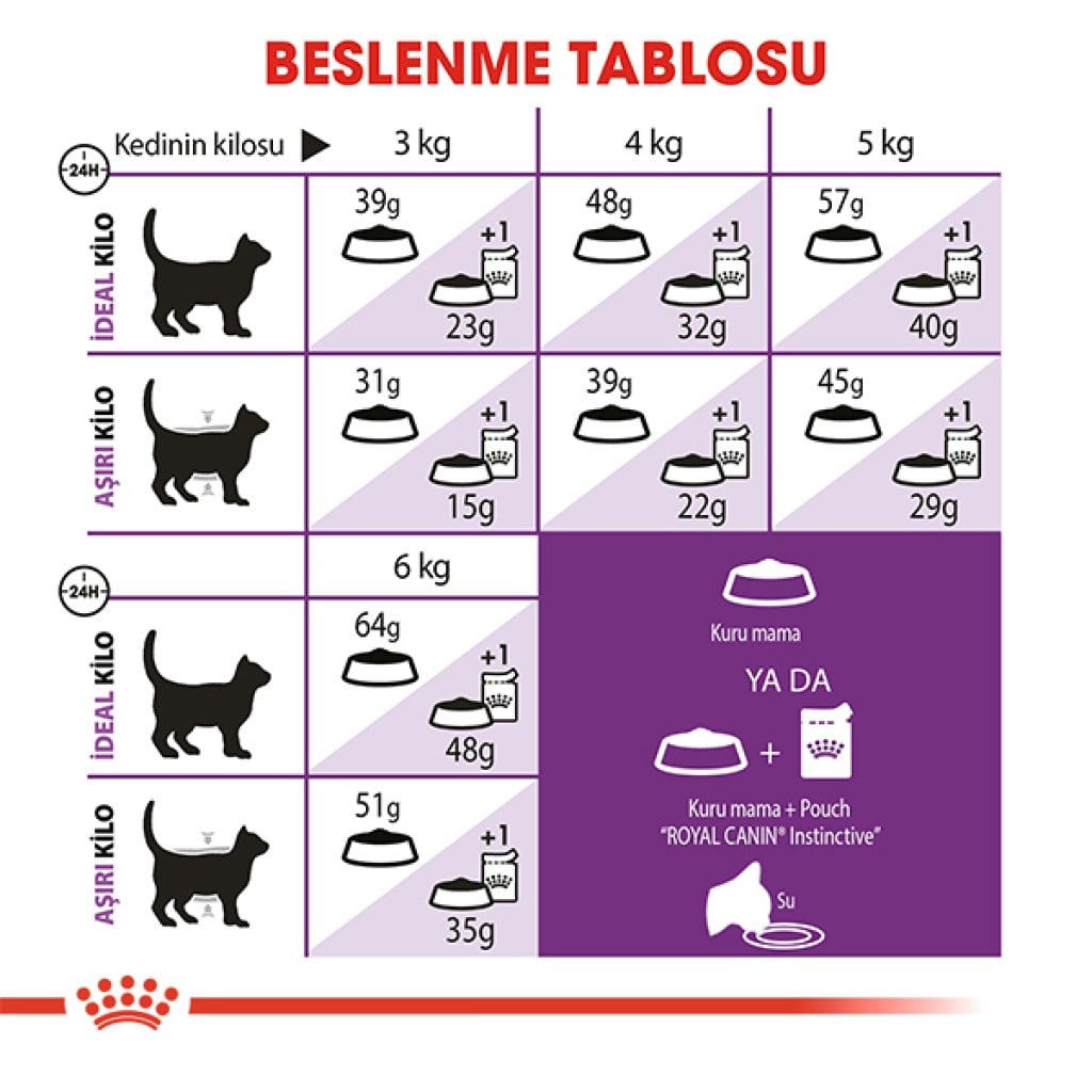 Royal Canin Sensible 33 Hassas Sindirimi Destekleyici Yetişkin Kedi Maması 10Kg