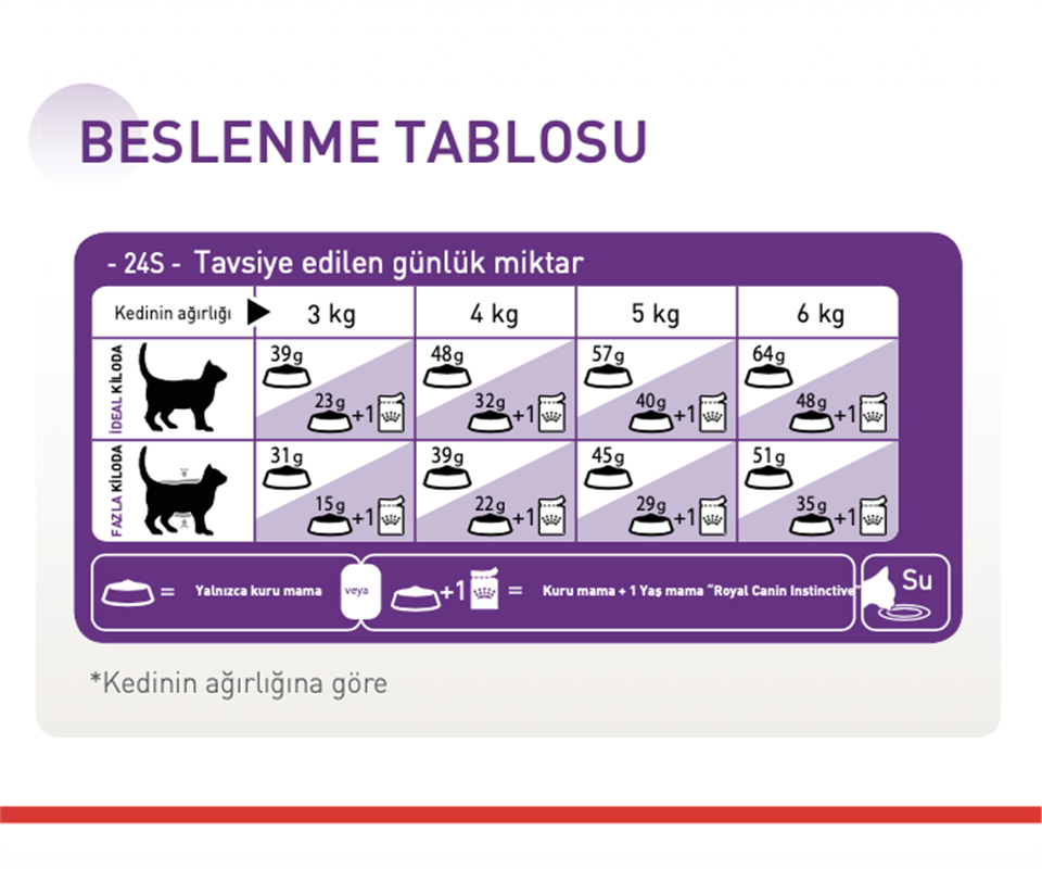 Royal Canin® Sensible 33 Hassas Sindirimi Destekleyici Yetişkin Kedi Maması 4 Kg