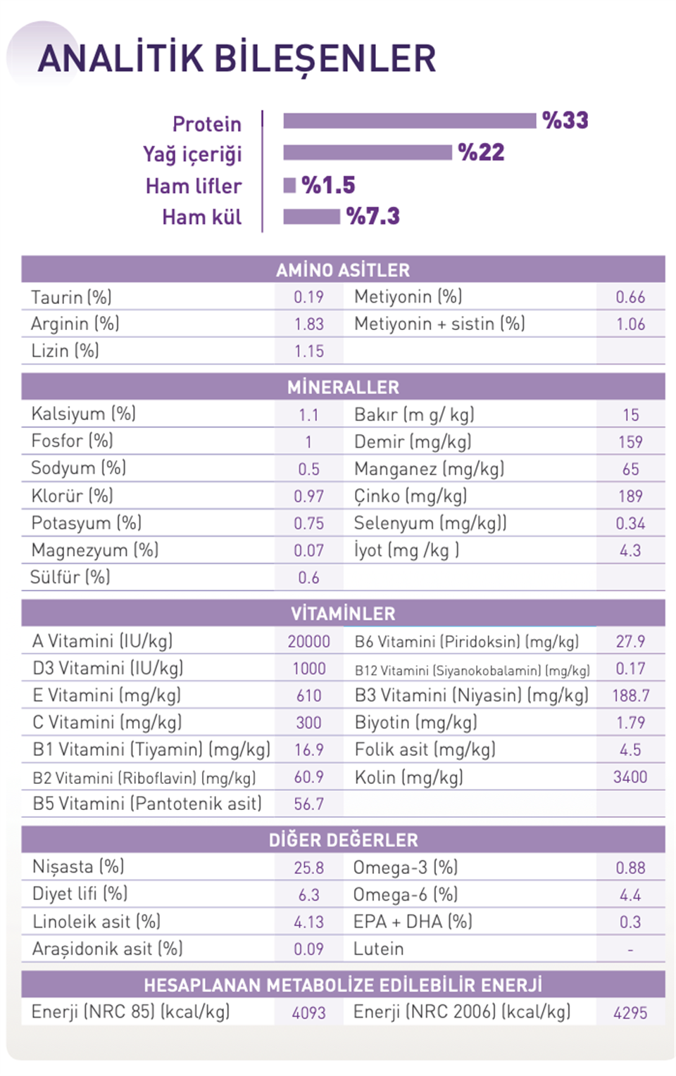 Royal Canin® Sensible 33 Hassas Sindirimi Destekleyici Yetişkin Kedi Maması 4 Kg