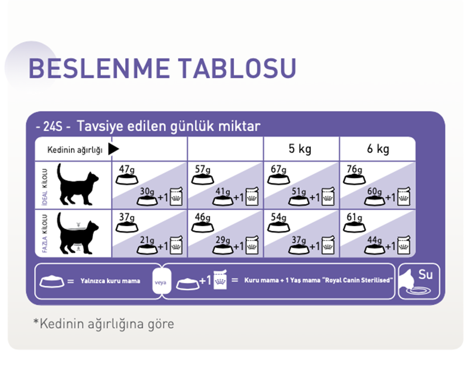 Royal Canin® Sterilised 37 Kısırlaştırılmış Kedi Maması 15 Kg
