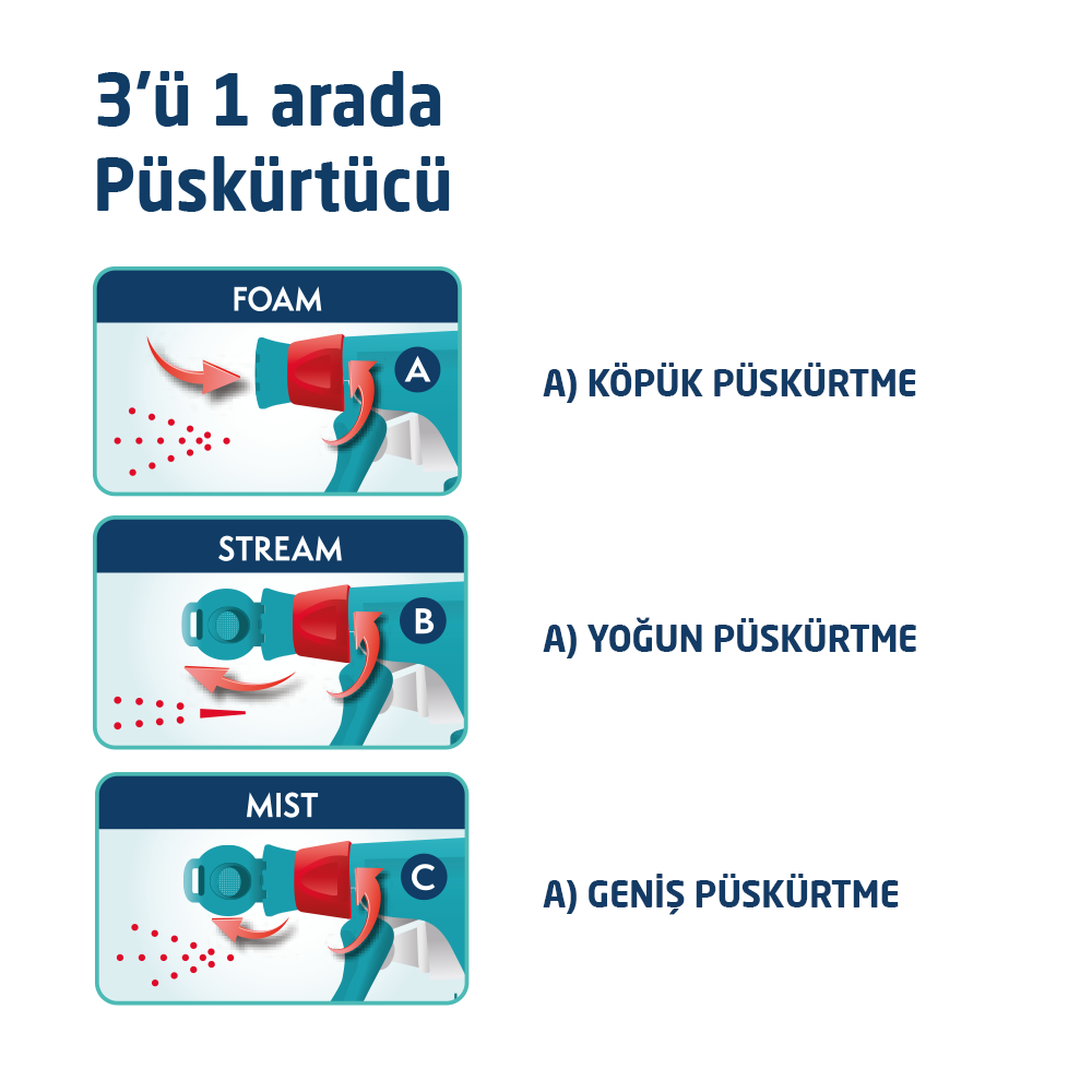 Simple Solution Köpekler için Extreme 3 Kat Etkili Leke ve Koku Giderici Sprey 945 ml 