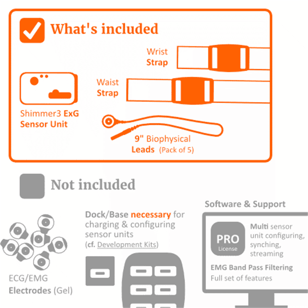 Shimmer3 EMG UnitEMGShimmerEMGSHIMERShimmer3 EMG Unit