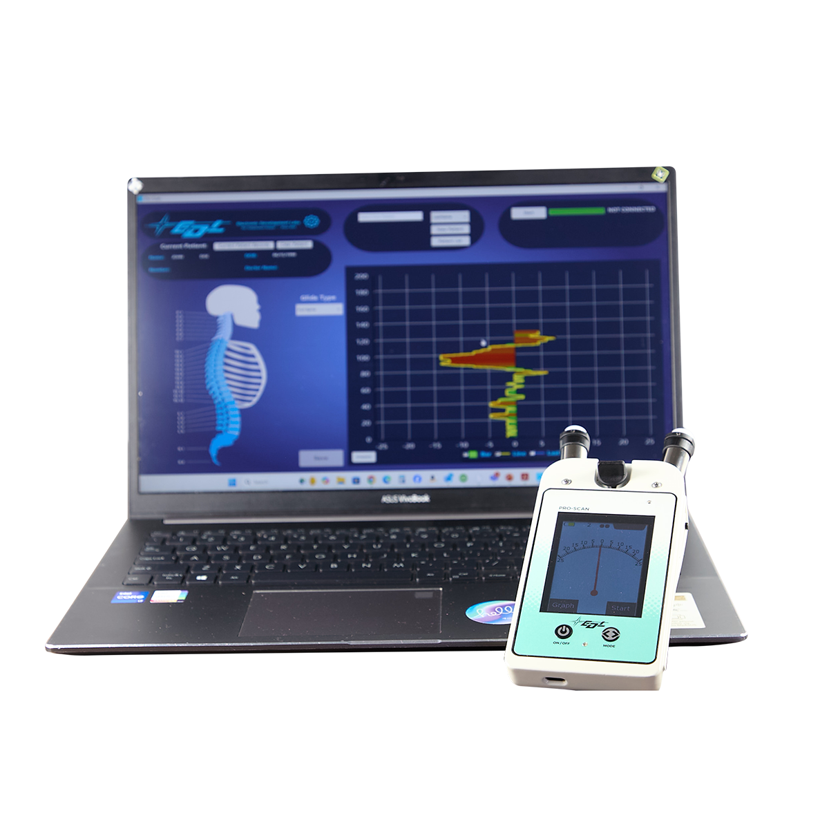 Pro-ScanÖlçme ve DeğerlendirmeElectronic Development Labs, IncPRO-SCN2