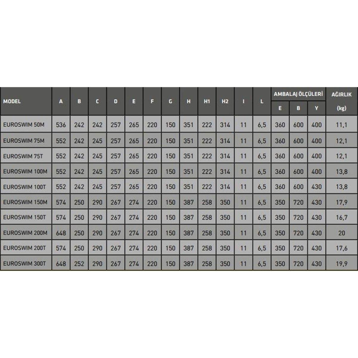 Santem-Dab Euroswım 100M, 1Hp-0,75Kw Monofaze Havuz Pompası