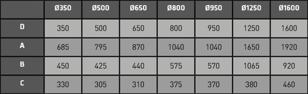 Santem Ocean Ø950Mm Havuz Filtresi