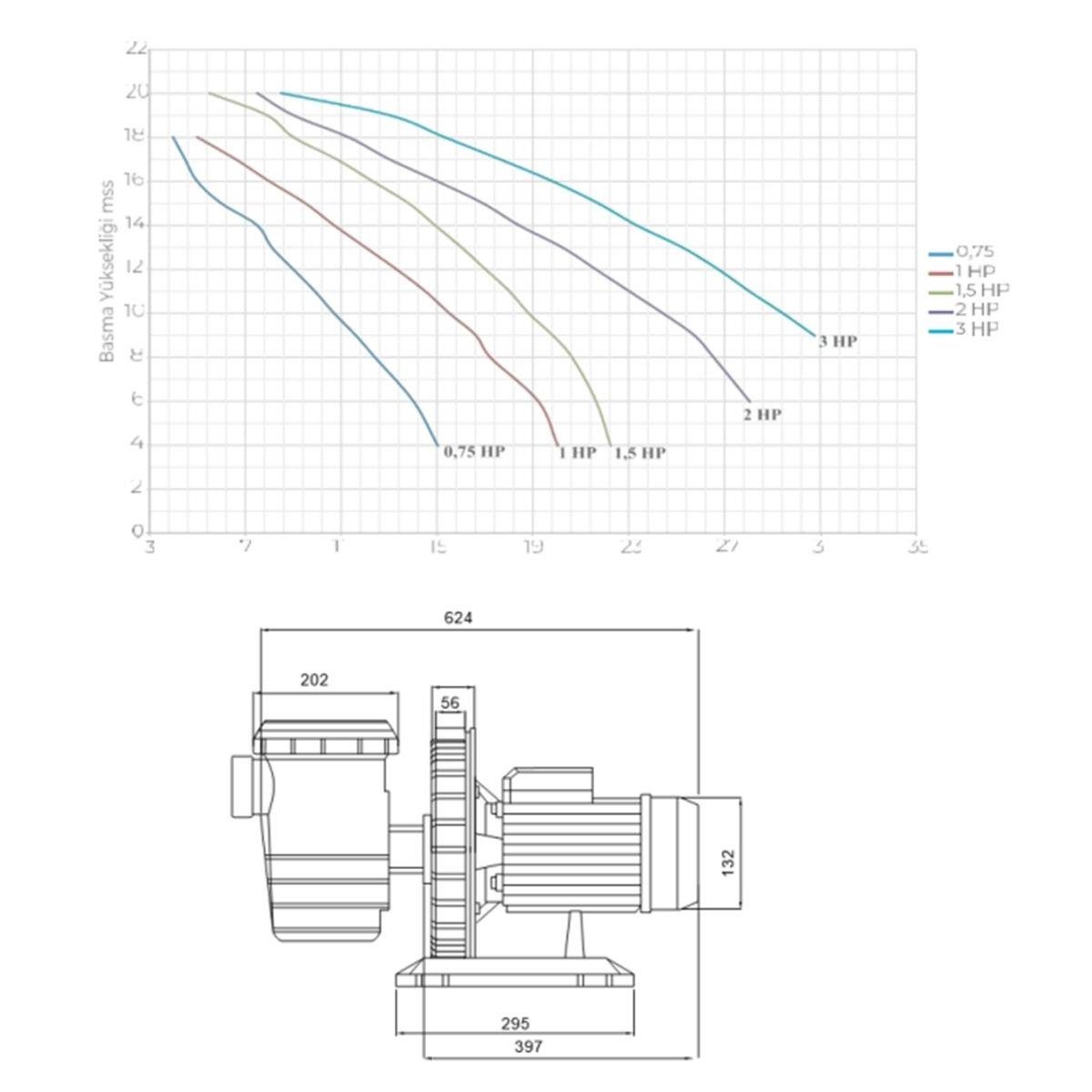 Santem Vısco 3Hp, 2,2Kw Trifaze Havuz Pompası