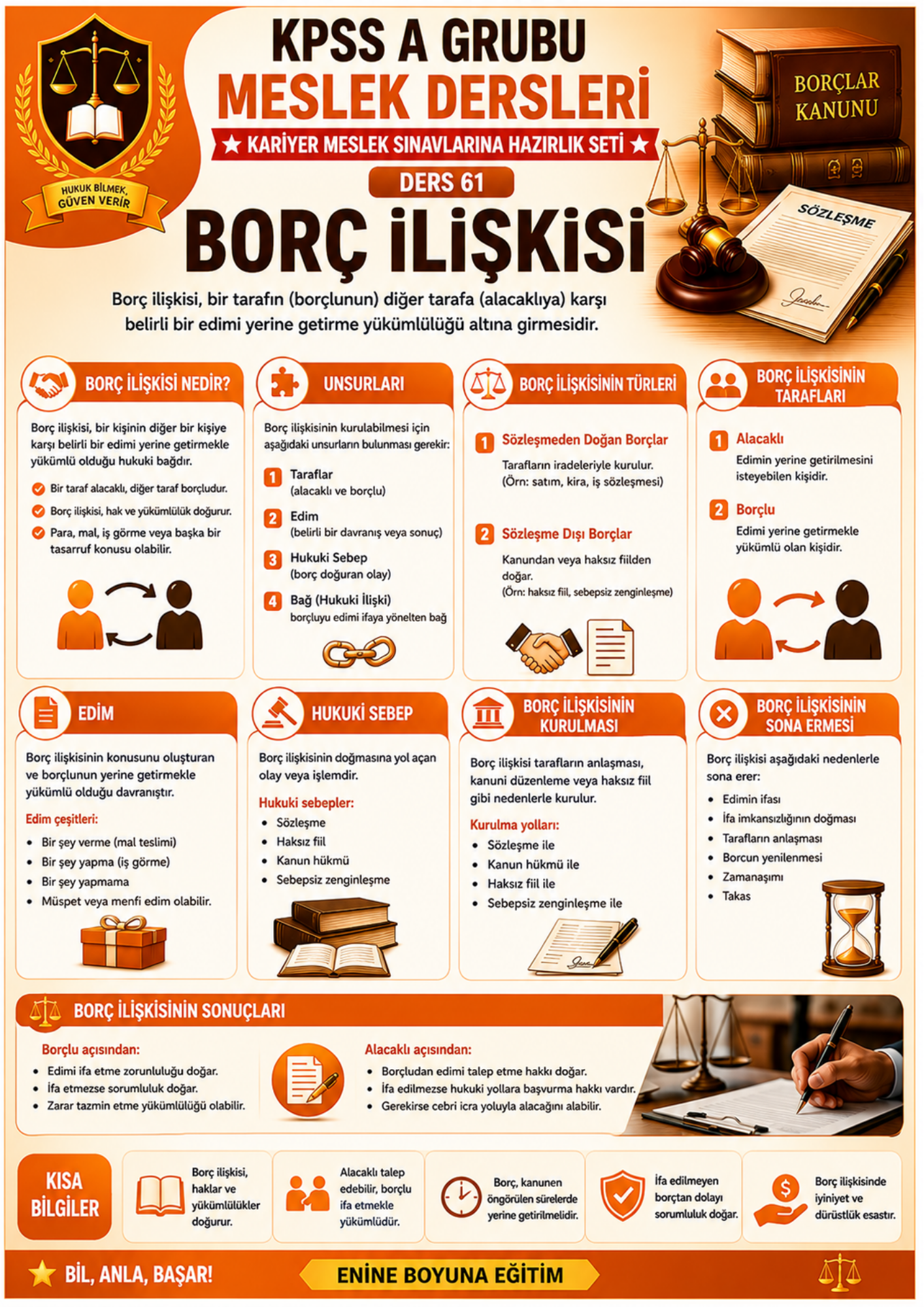  Kodlarla KPSS A Grubu Meslek Dersleri Kitabı (Tamamı Renkli)