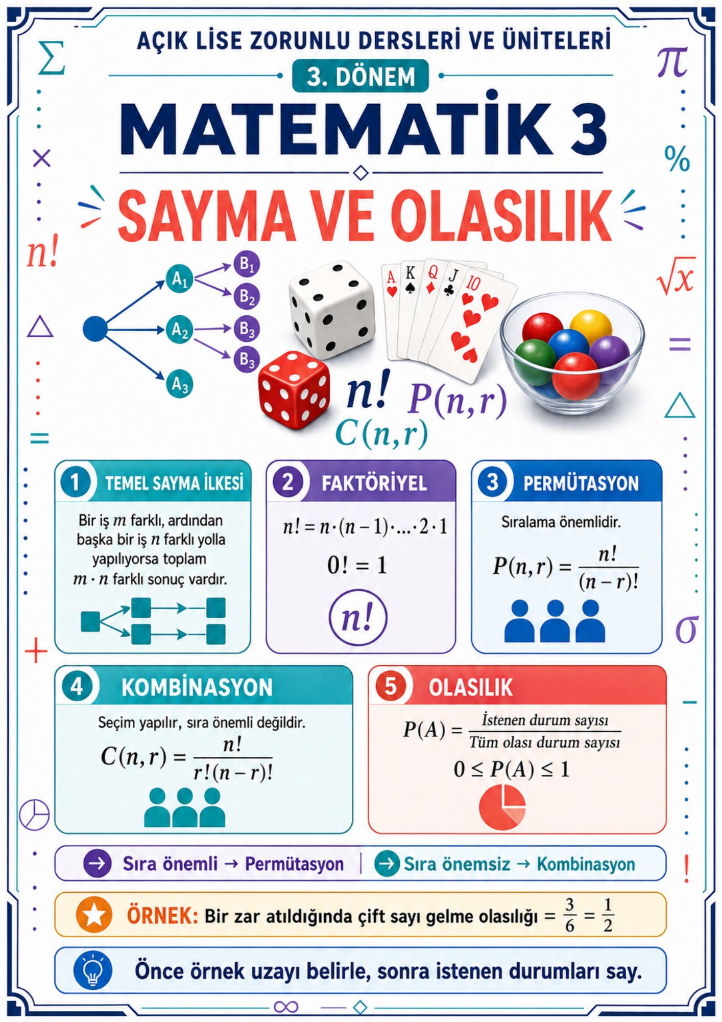 10. Sınıf Açık Lise Seti – 3. ve 4. Dönem Zorunlu Dersler | 3 Kitap