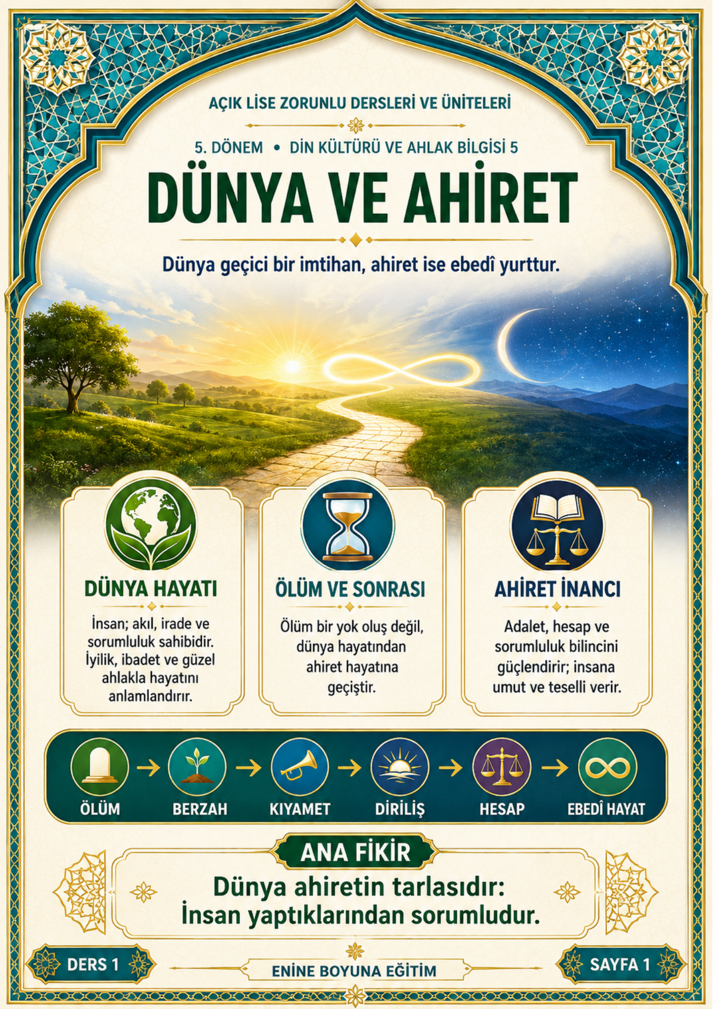 11. Sınıf Açık Lise Seti – 5. ve 6. Dönem Zorunlu Dersler | 3 Kitap