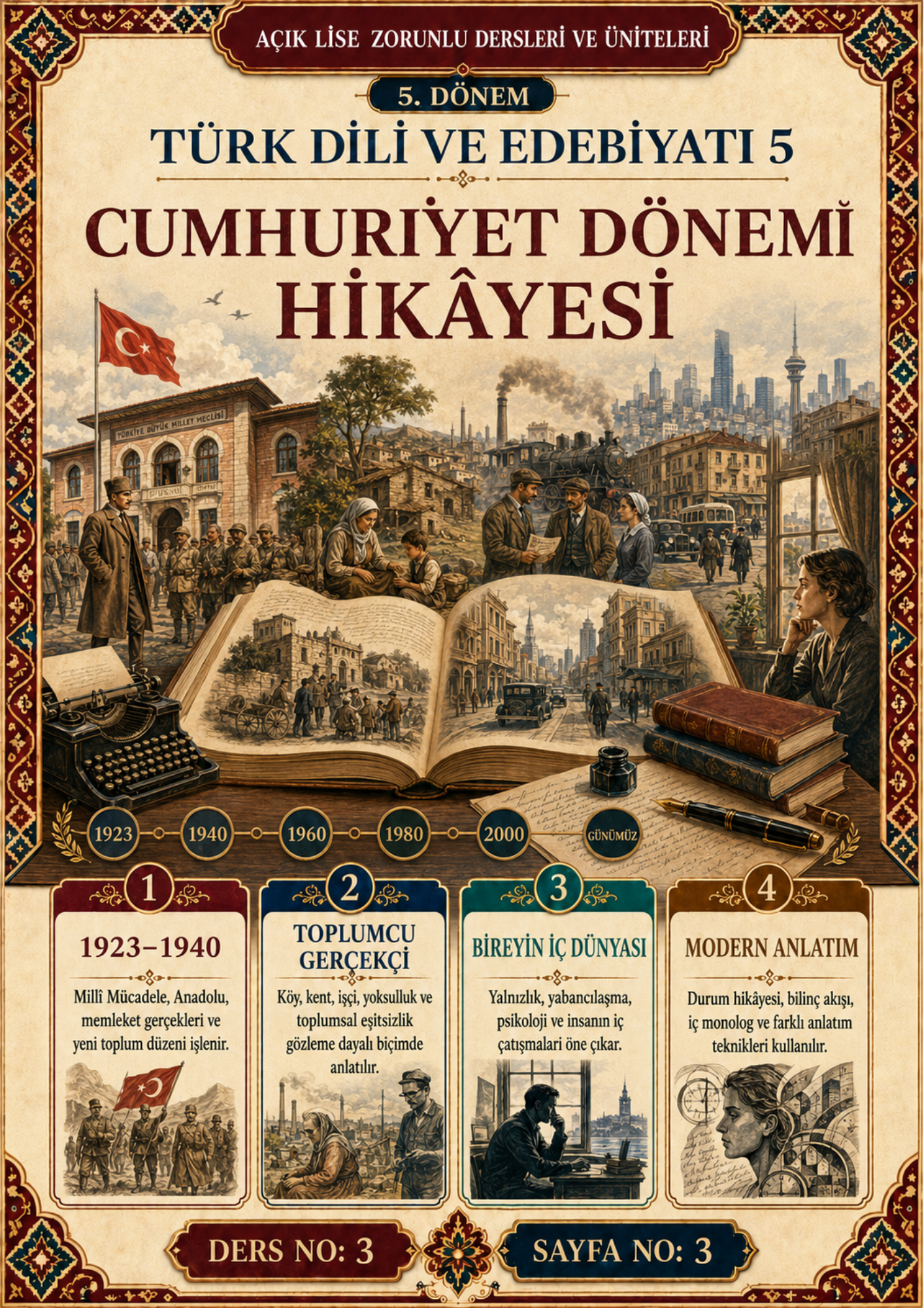 11. Sınıf Açık Lise Seti – 5. ve 6. Dönem Zorunlu Dersler | 3 Kitap