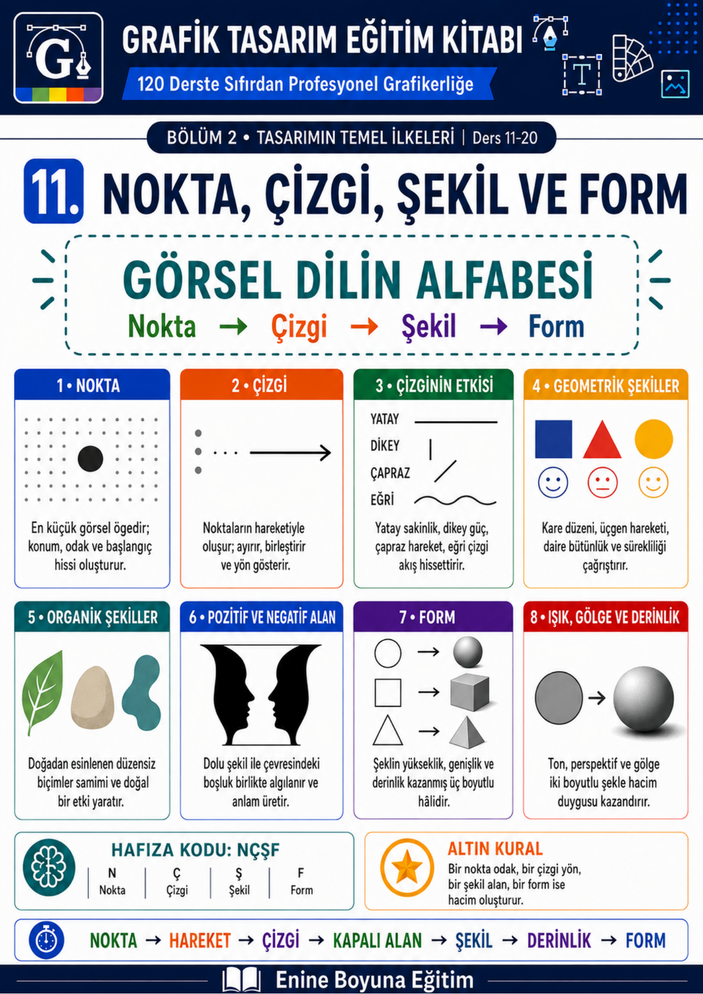 130 Derste KODLARLA GRAFİK TASARIM EĞİTİM KİTABI