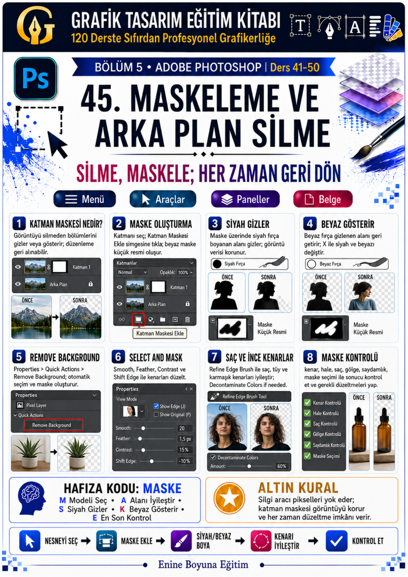 130 Derste KODLARLA GRAFİK TASARIM EĞİTİM KİTABI