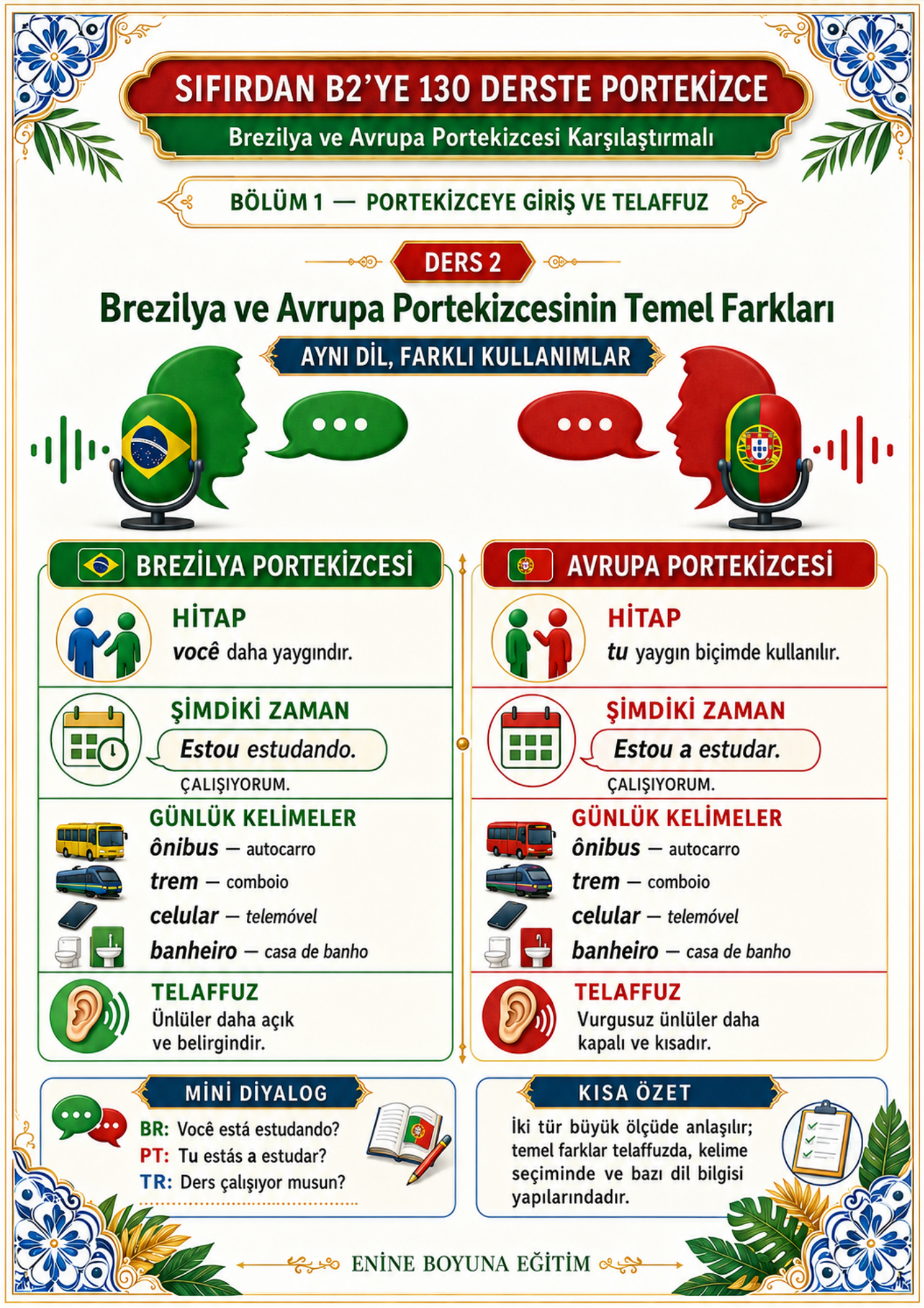 130 Derste Portekizce Öğreniyorum A1-A2-B1-B2 | Sıfırdan B2 Portekizce Eğitim Kitabı