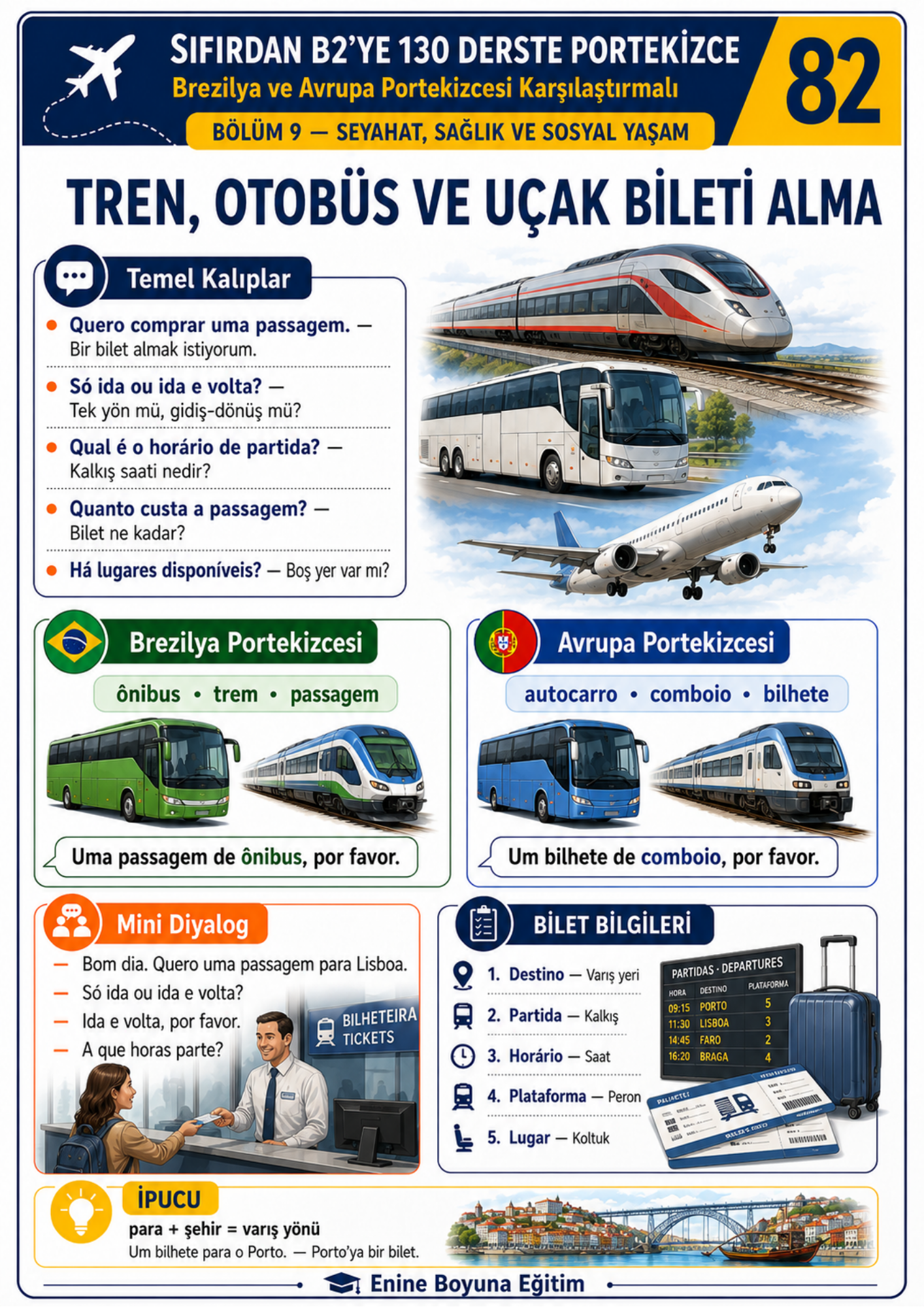 130 Derste Portekizce Öğreniyorum A1-A2-B1-B2 | Sıfırdan B2 Portekizce Eğitim Kitabı