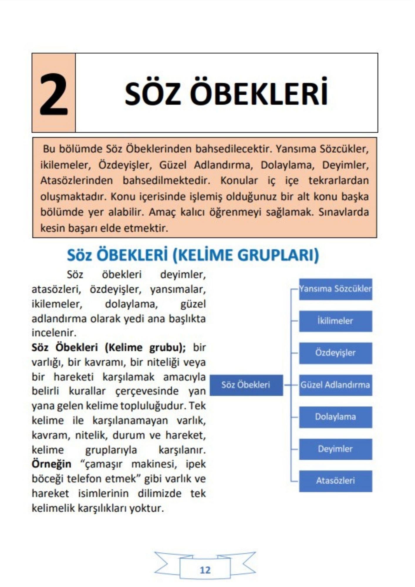 2024 TYT Türkçe Modüler Kitap Seti (Görüntülü Anlatımlı)