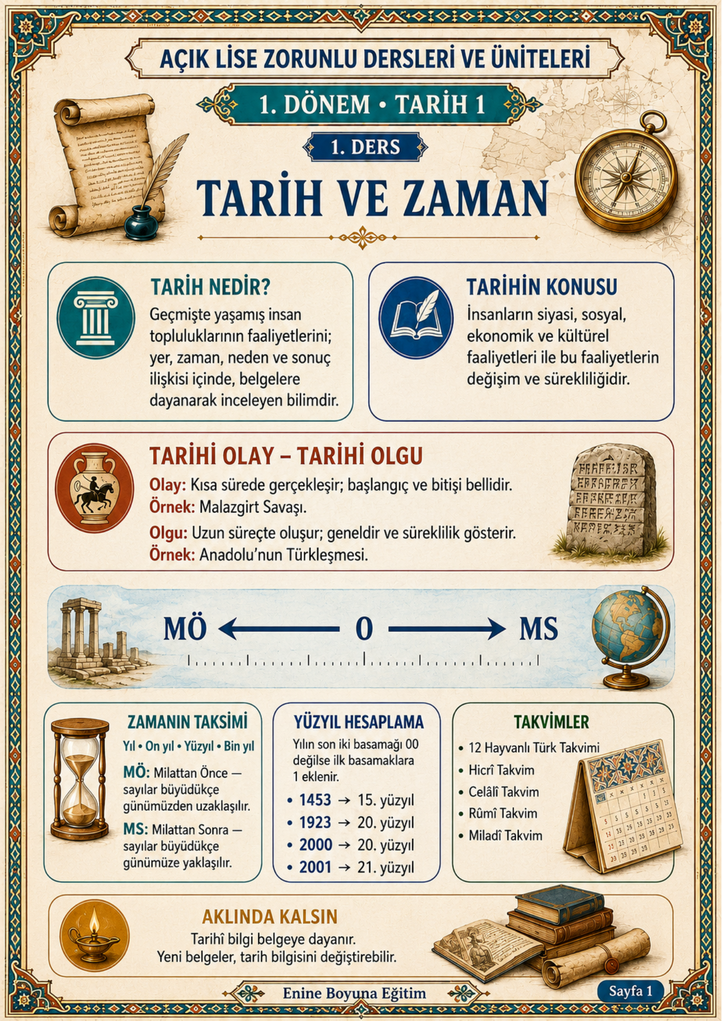 9. Sınıf Açık Lise Seti – 1. ve 2. Dönem Zorunlu Dersler | 3 Kitap