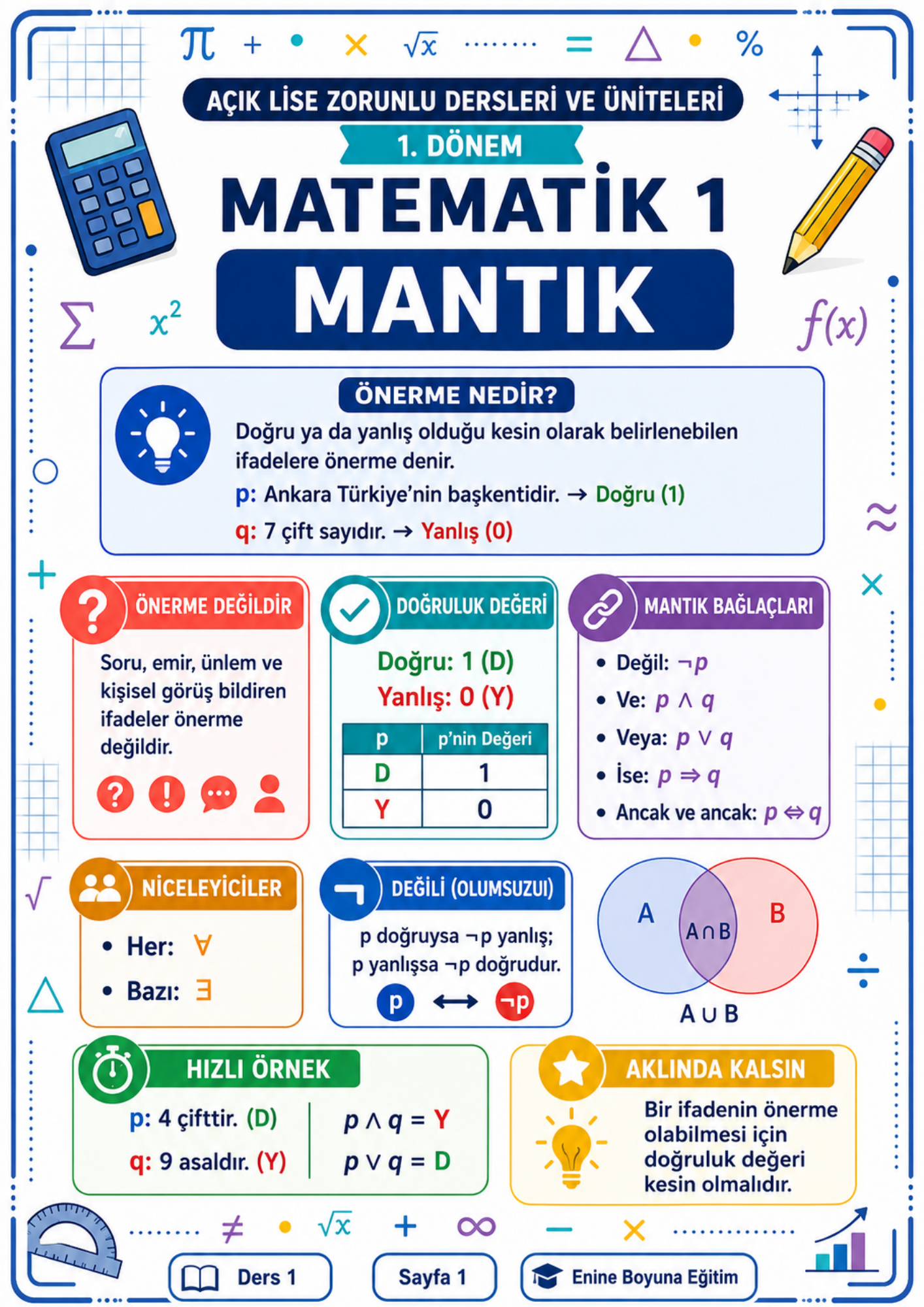9. Sınıf Açık Lise Seti – 1. ve 2. Dönem Zorunlu Dersler | 3 Kitap