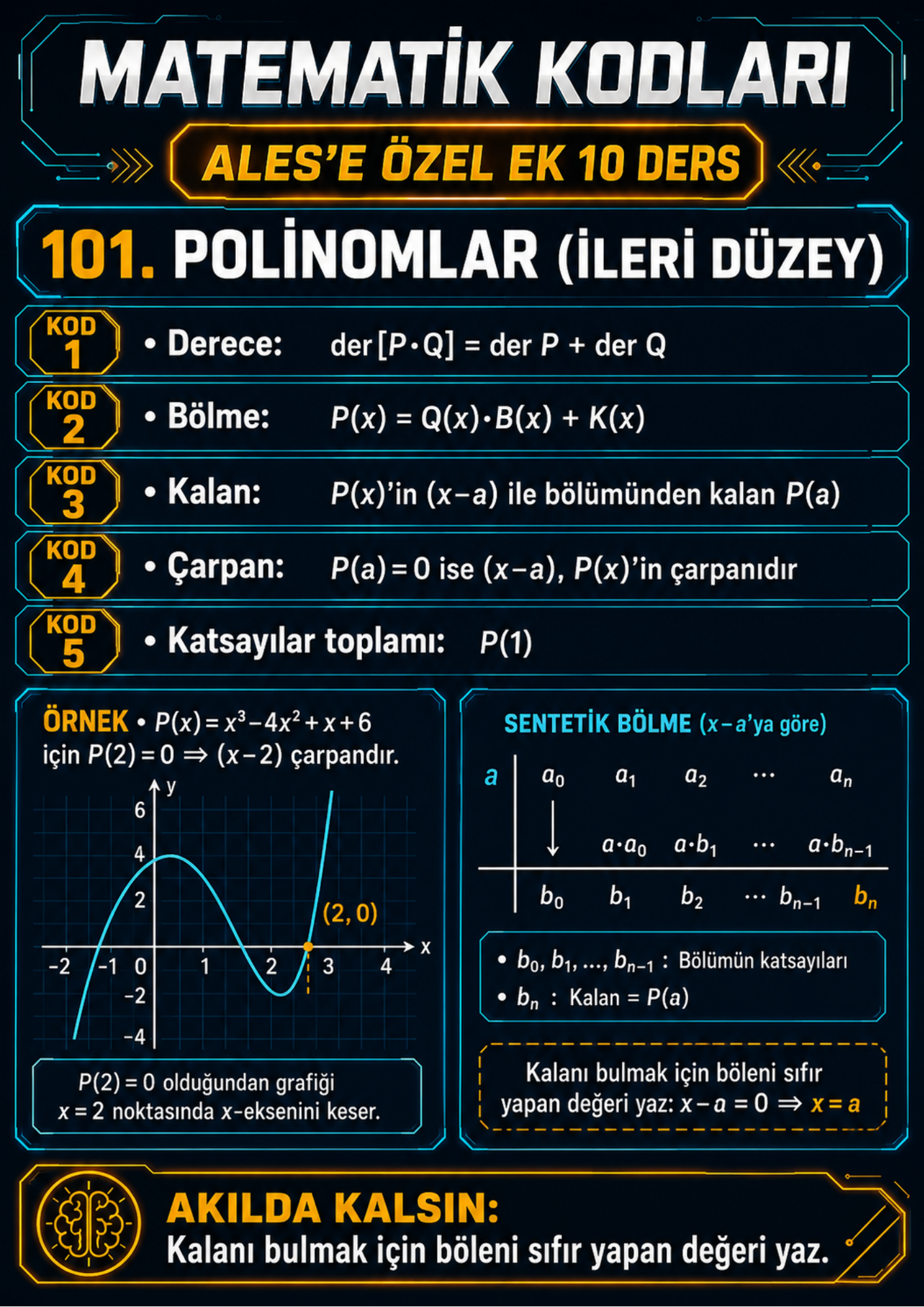 ALES Matematik – Geometri Kodları | 110 Kod