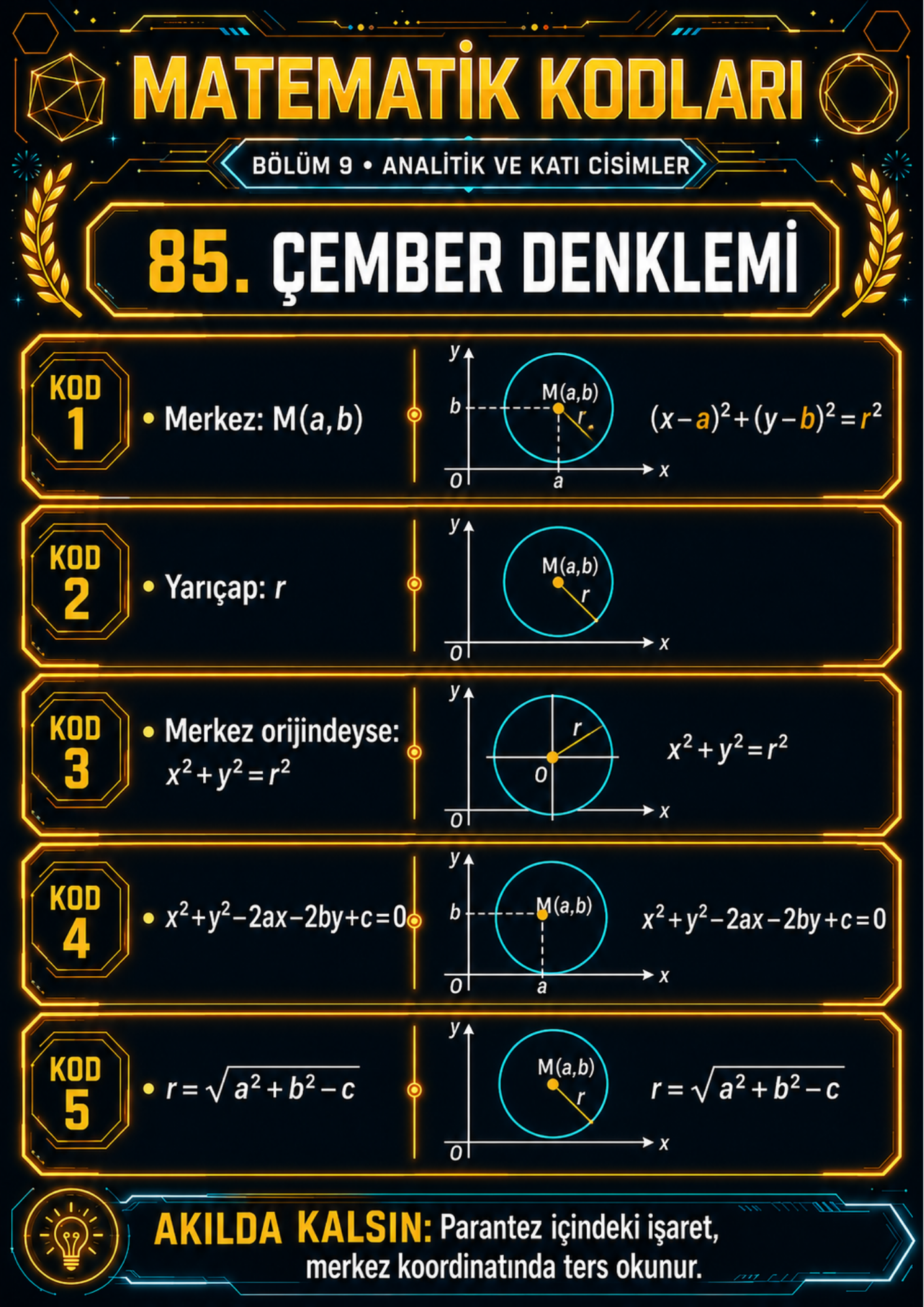 ALES Matematik – Geometri Kodları | 110 Kod