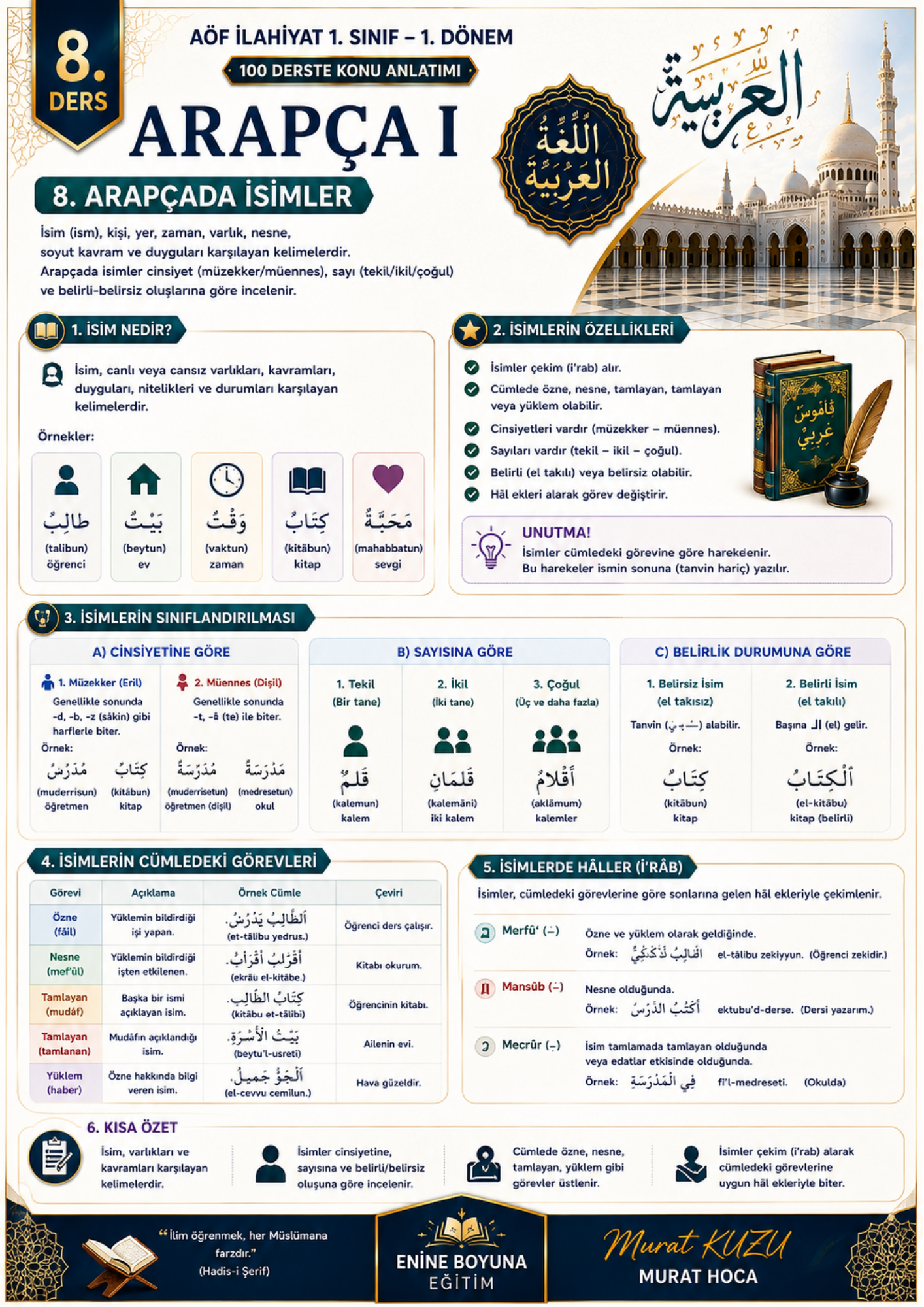 AÖF İLAHİYAT 1. SINIF 1. DÖNEM – 100 DERSTE KONU ANLATIMI | TAMAMI RENKLİ