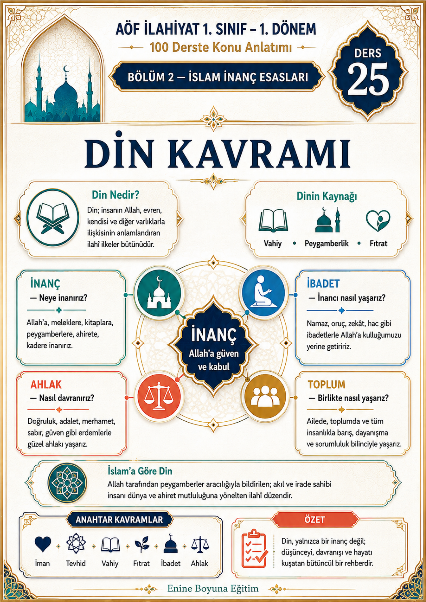 AÖF İLAHİYAT 1. SINIF 1. DÖNEM – 100 DERSTE KONU ANLATIMI | TAMAMI RENKLİ