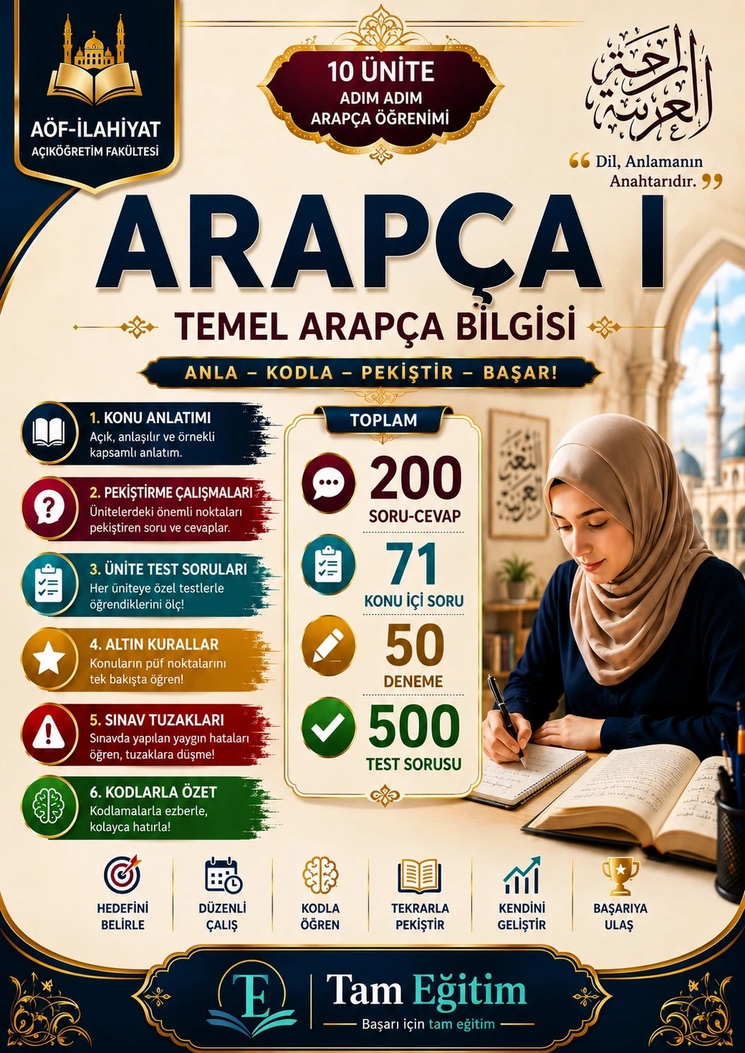 AÖF İlahiyat 1. Sınıf 1. Dönem Kitap Seti 