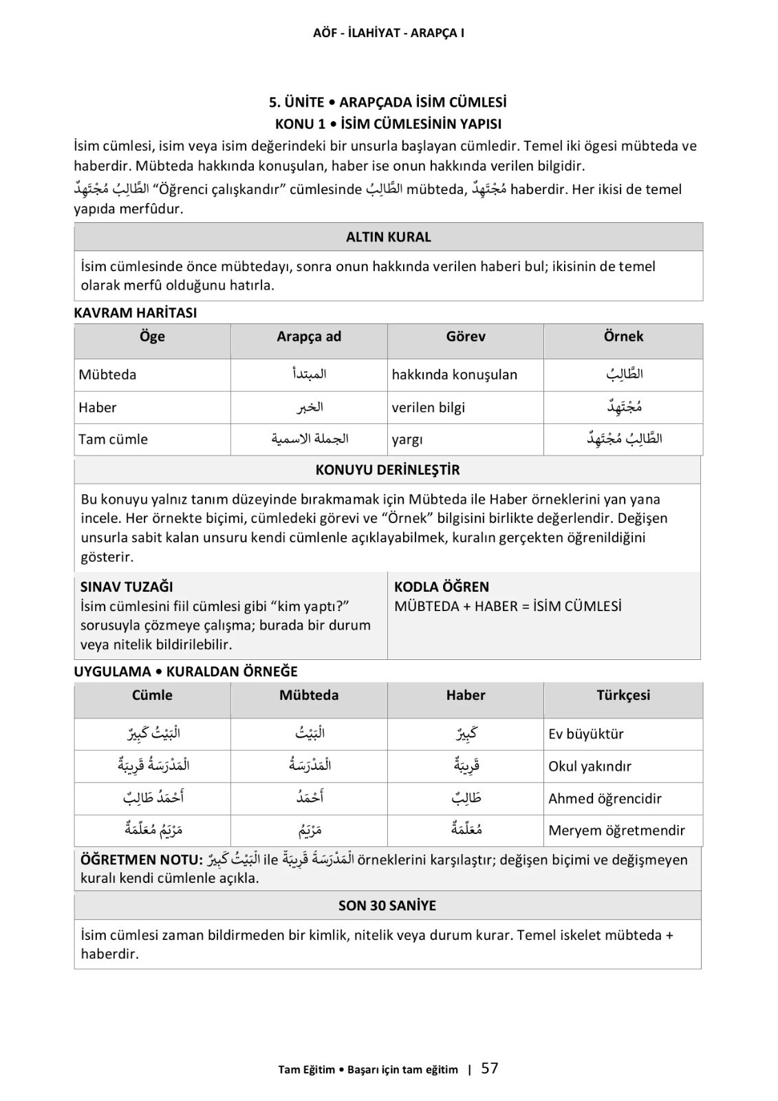 AÖF İlahiyat 1. Sınıf 1. Dönem Kitap Seti 