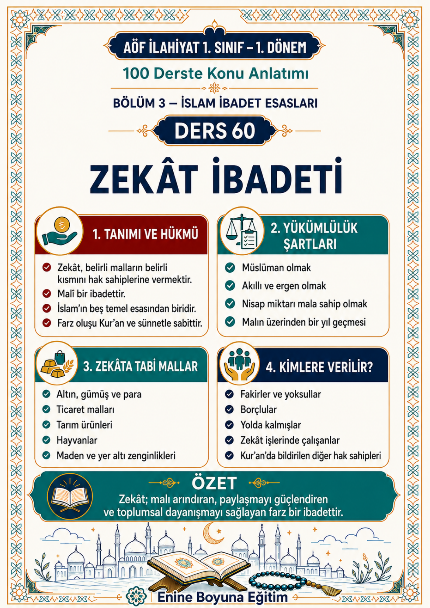 AÖF İLAHİYAT 1. SINIF 1. DÖNEM – 100 DERSTE KONU ANLATIMI | TAMAMI RENKLİ