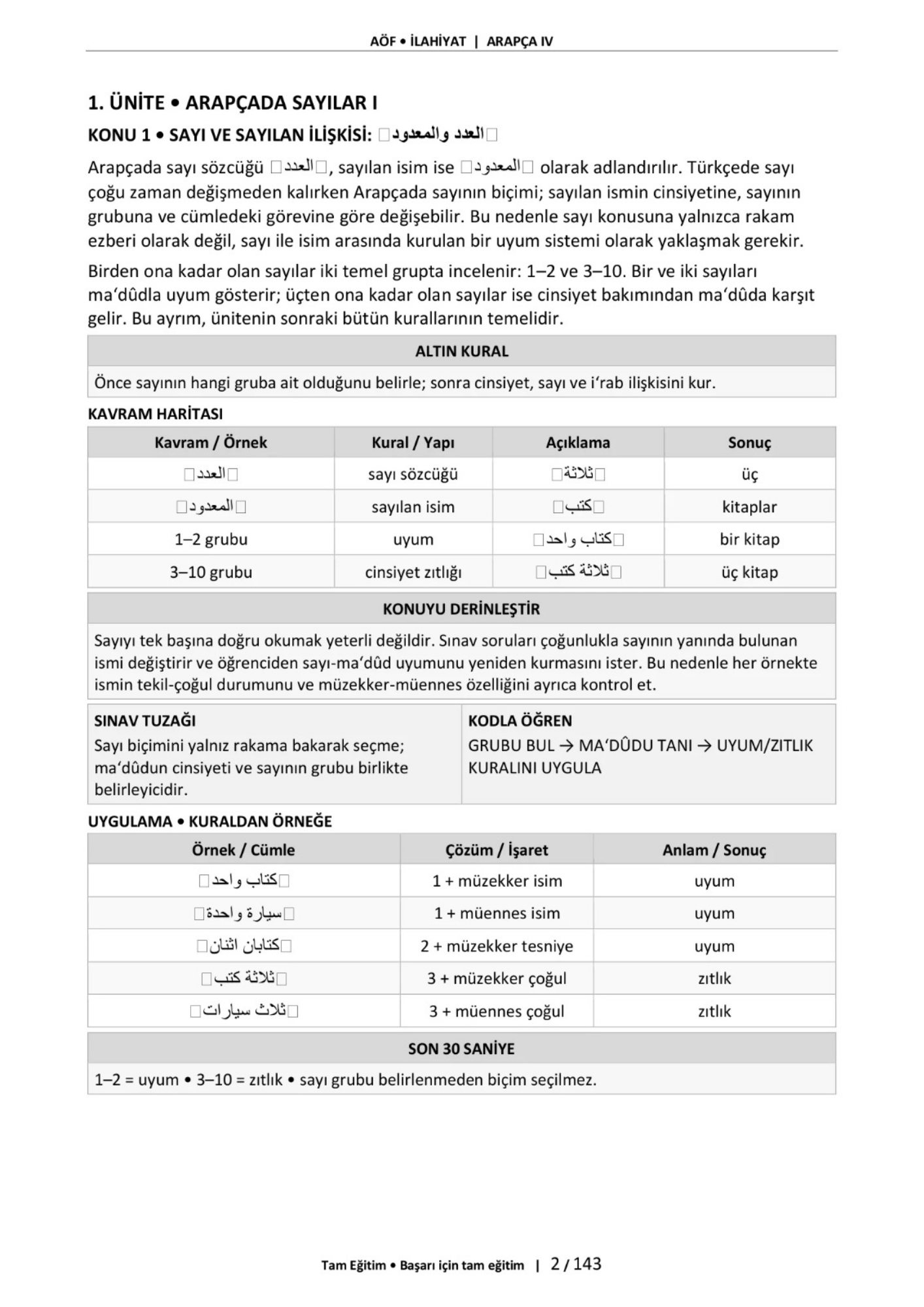 AÖF İlahiyat 4. Yarıyıl Tam Paket – 8 Kitap
