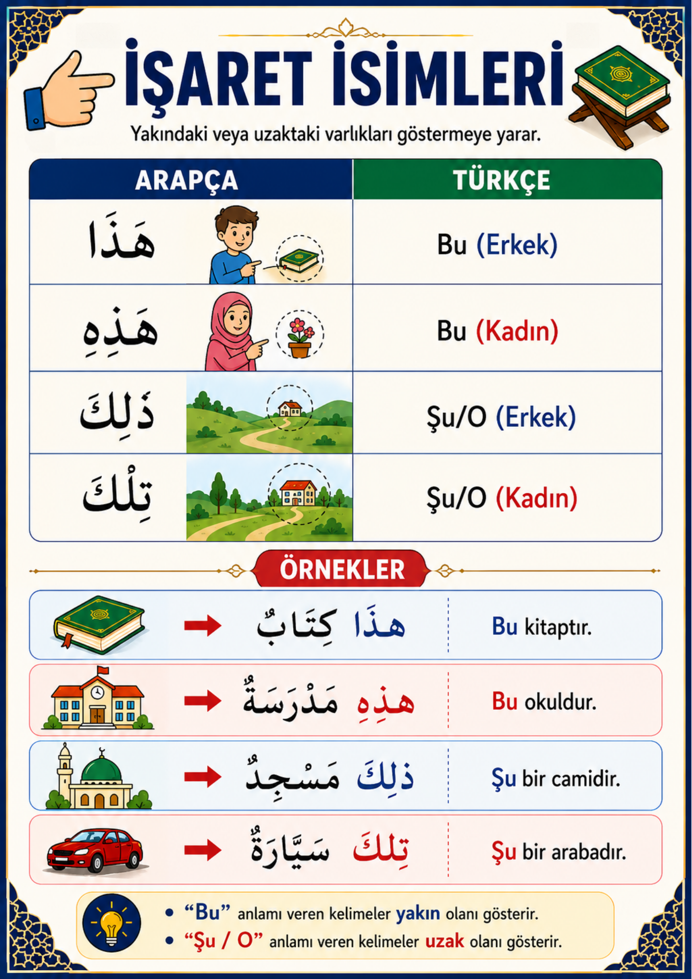 AÖF İLAHİYAT ARAPÇA – TÜM SINIFLAR İÇİN (Kodlarla ARAPÇA)