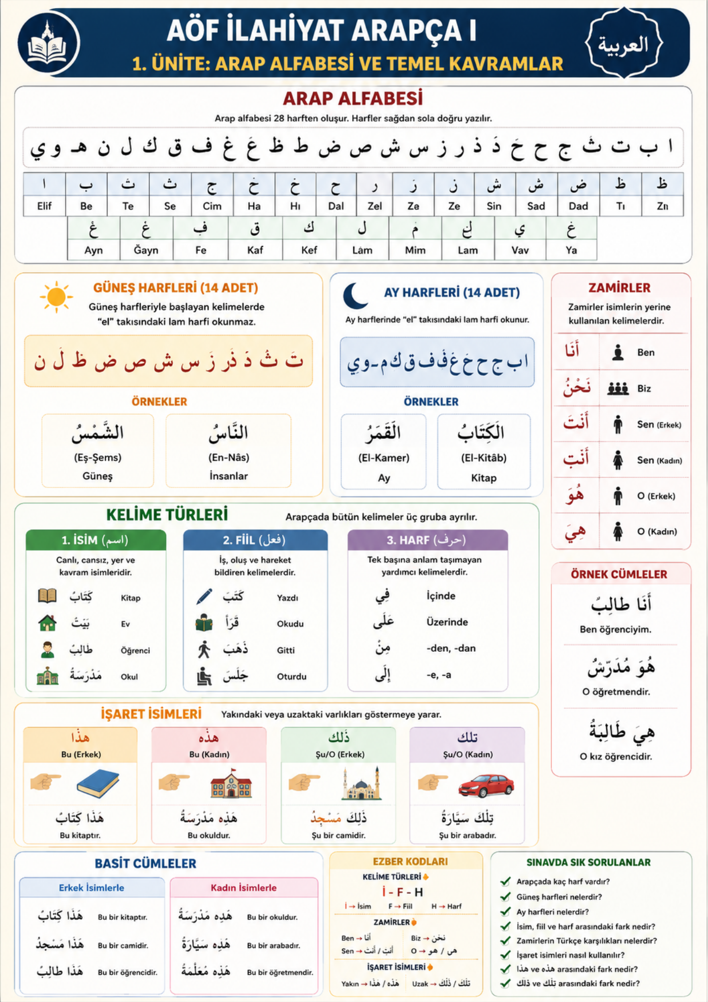 AÖF İLAHİYAT ARAPÇA – TÜM SINIFLAR İÇİN (Kodlarla ARAPÇA)