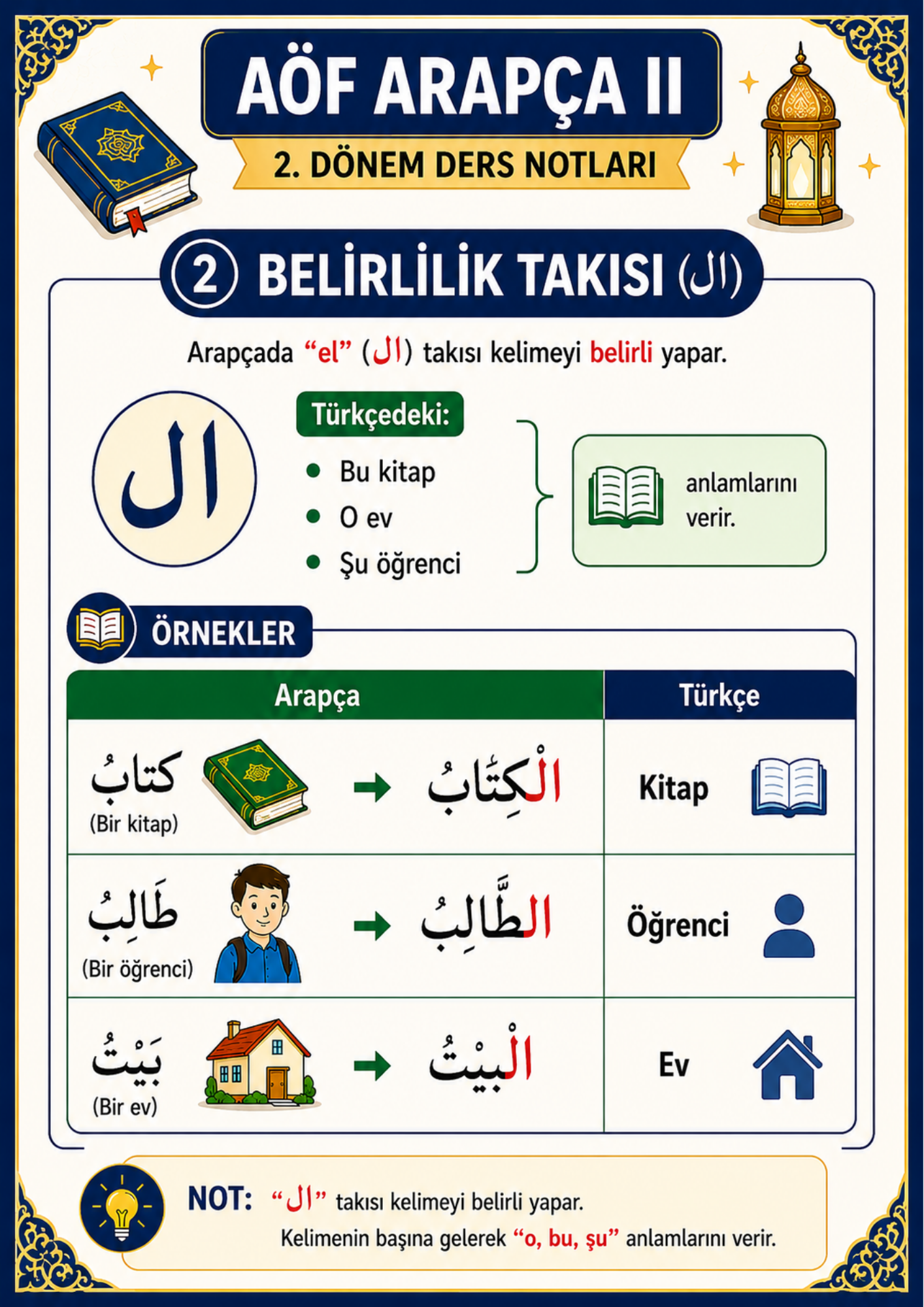 AÖF İLAHİYAT ARAPÇA – TÜM SINIFLAR İÇİN (Kodlarla ARAPÇA)