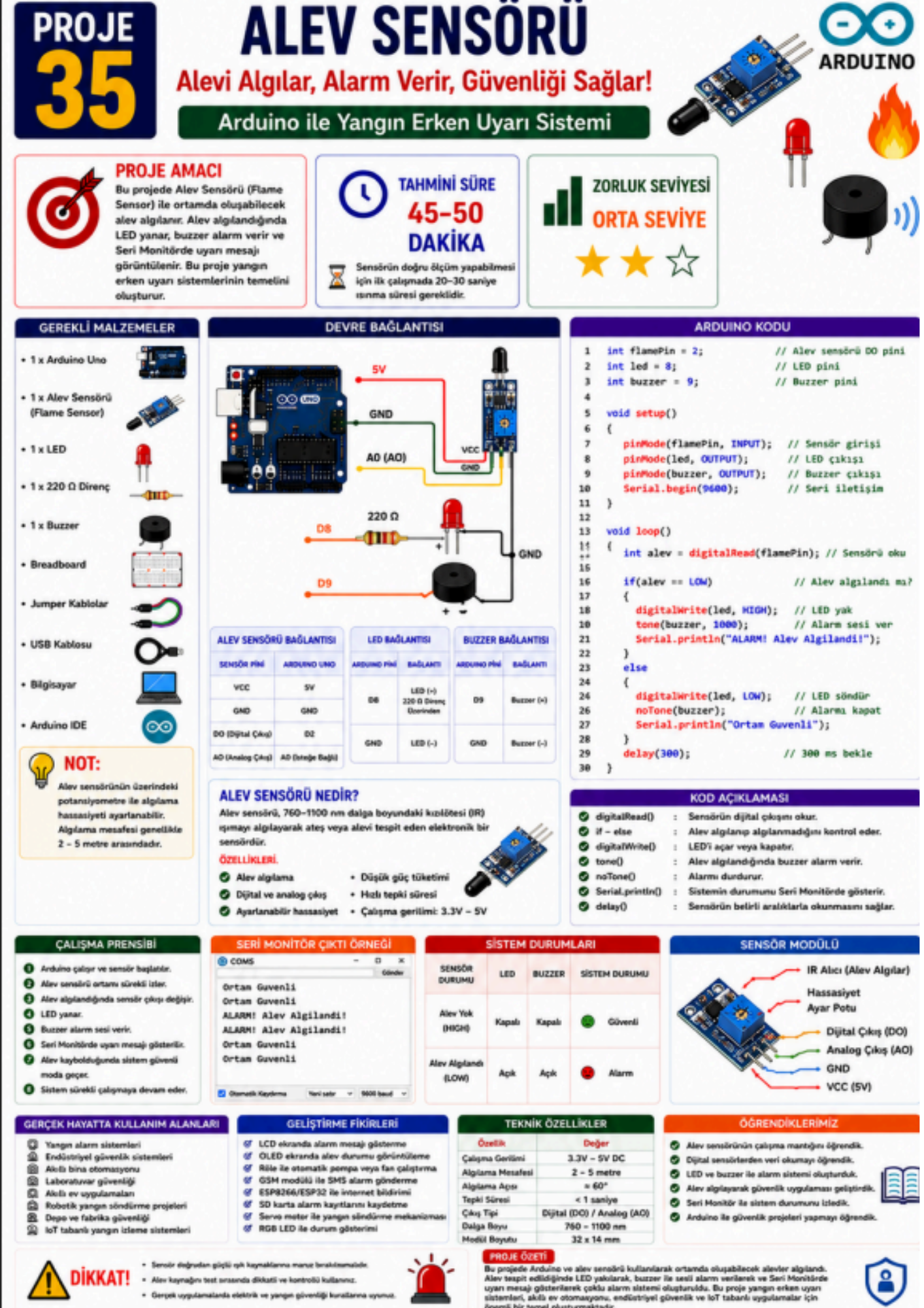ARDUINO 100 PROJE AKADEMİSİ (Uygulamalı 100 Proje)