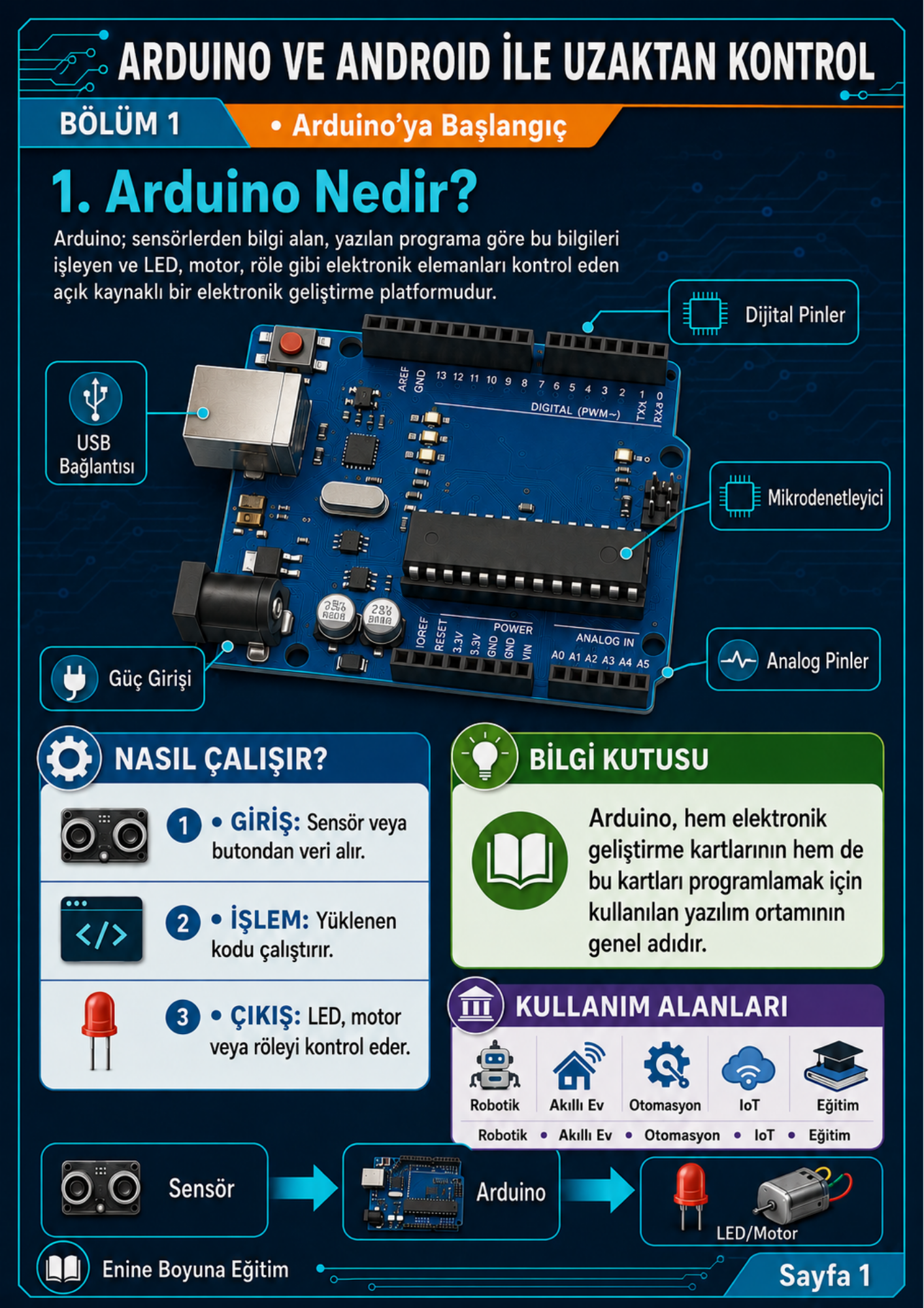 Arduino ve Android ile Uzaktan Kontrol