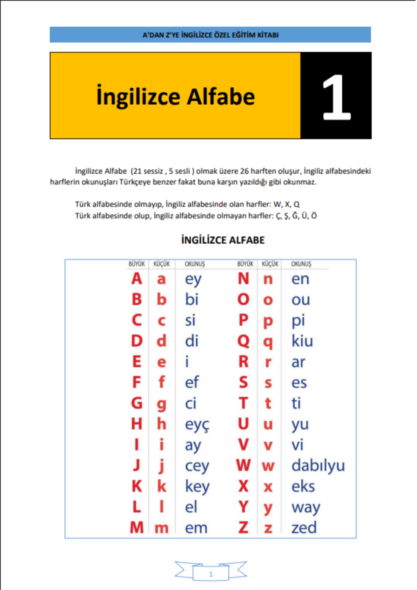 Başlangıçtan İleri Seviyeye Kapsamlı İngilizce Eğitim Seti!