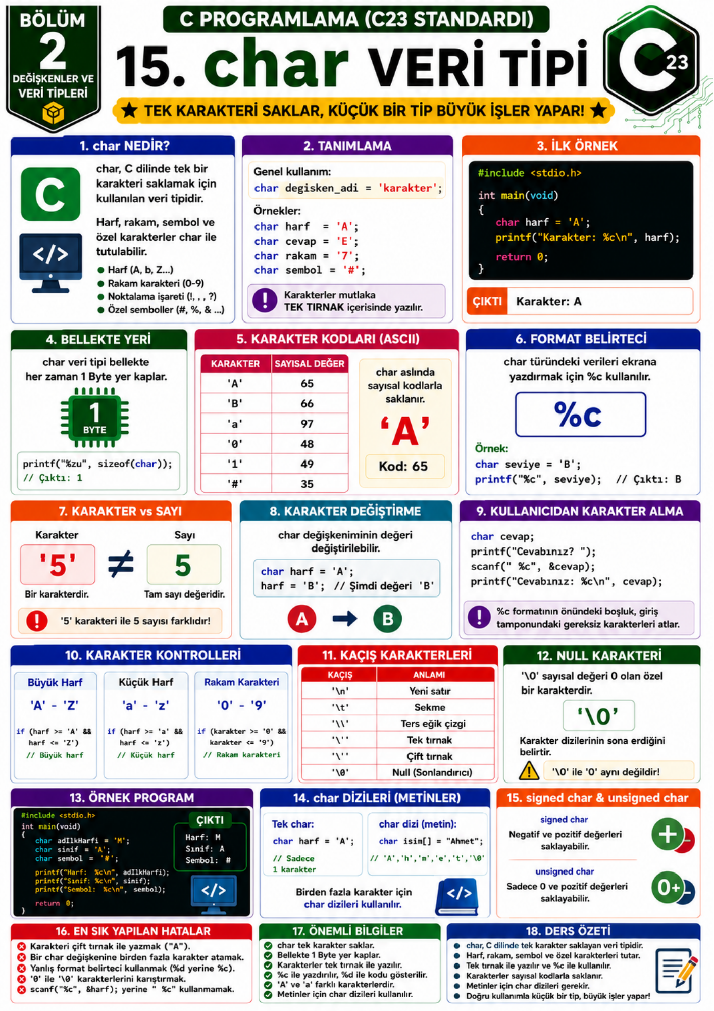 C23 KODLARLA ÖĞREN
