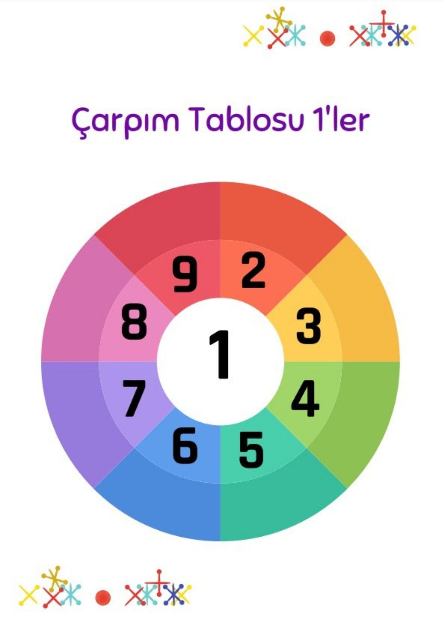 Çarpma Öğreten Set