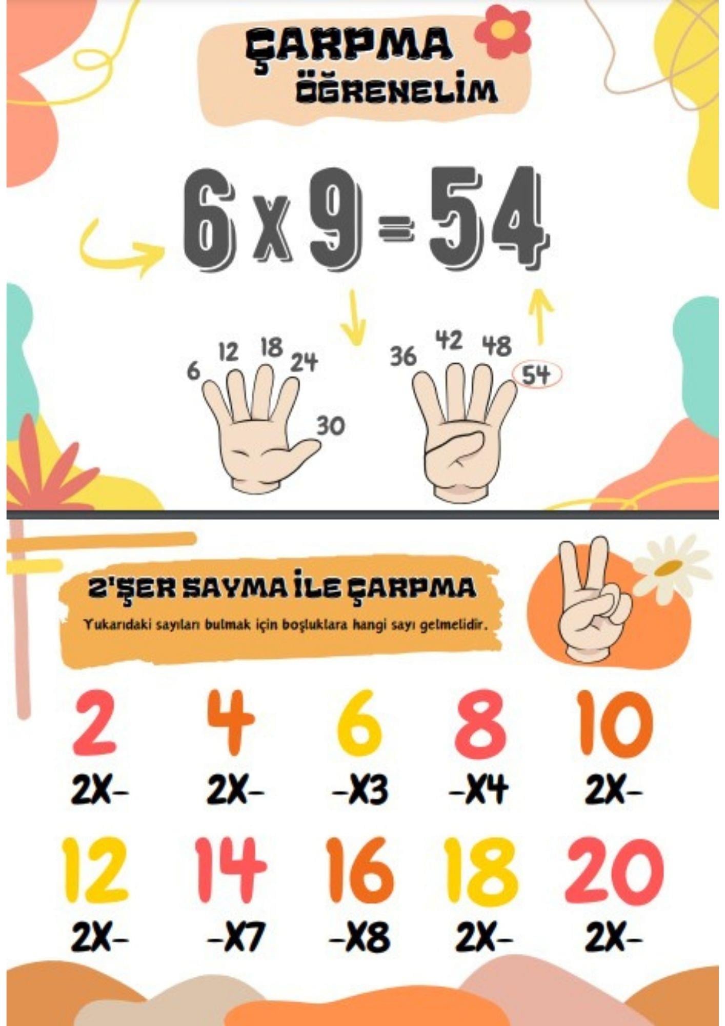 Çarpma Öğreten YAZ Sil Eğitim Seti (Hediyeli)