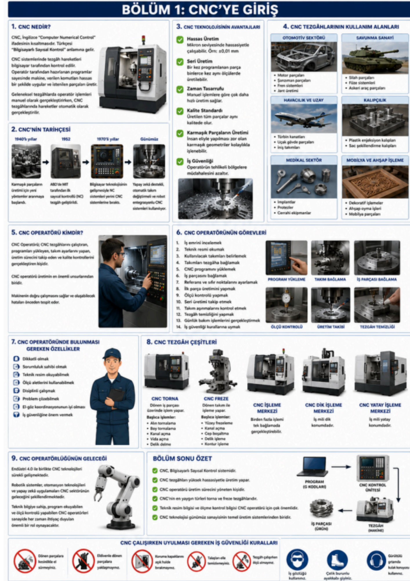 CNC Operatörlüğü Ders Kitabı