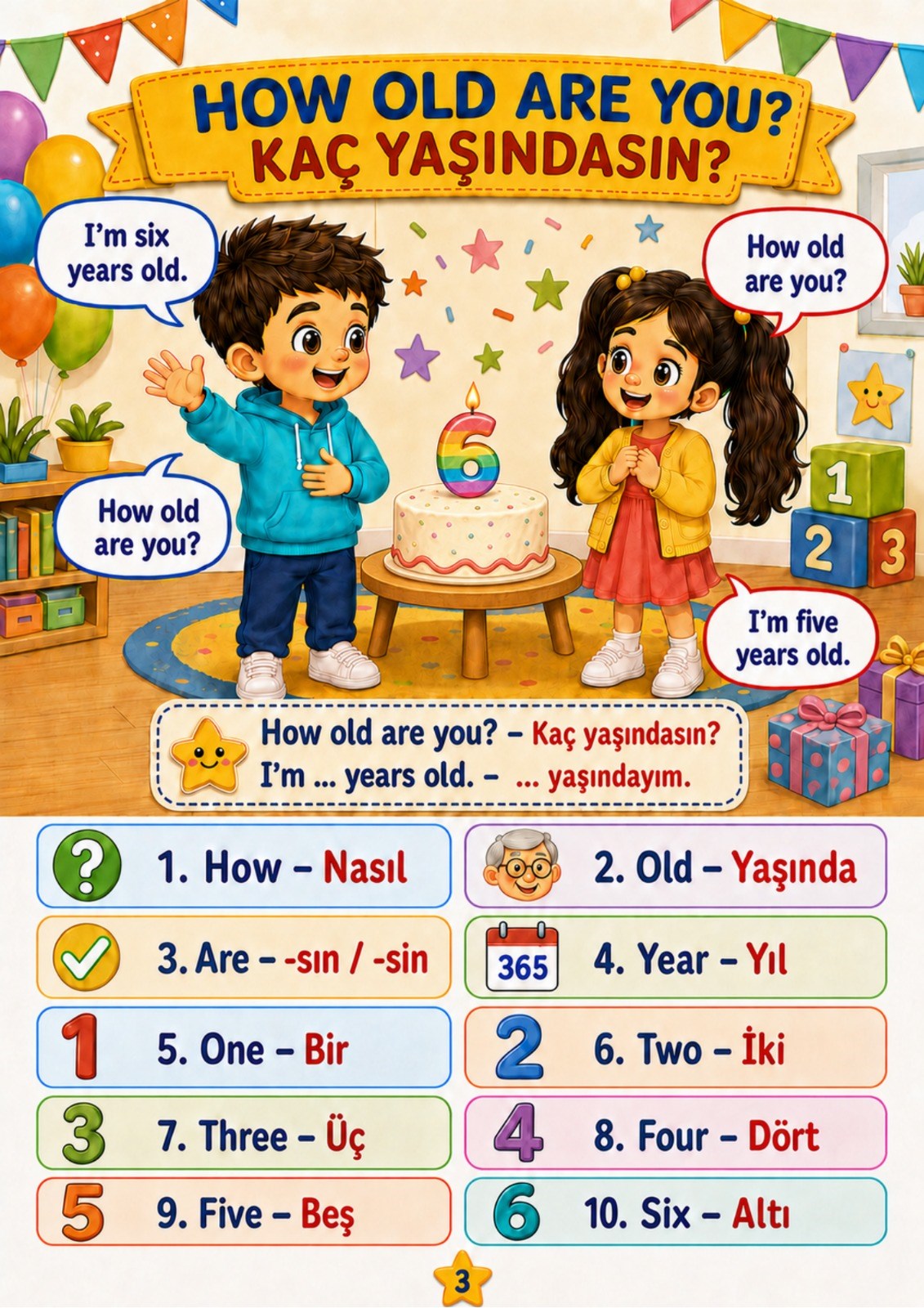 ÇOCUKLAR İÇİN OKUL ÖNCESİ İNGİLİZCE EĞİTİM SETİ – 3 SEVİYE, 450 DERS, TAM SAYFA RENKLİ