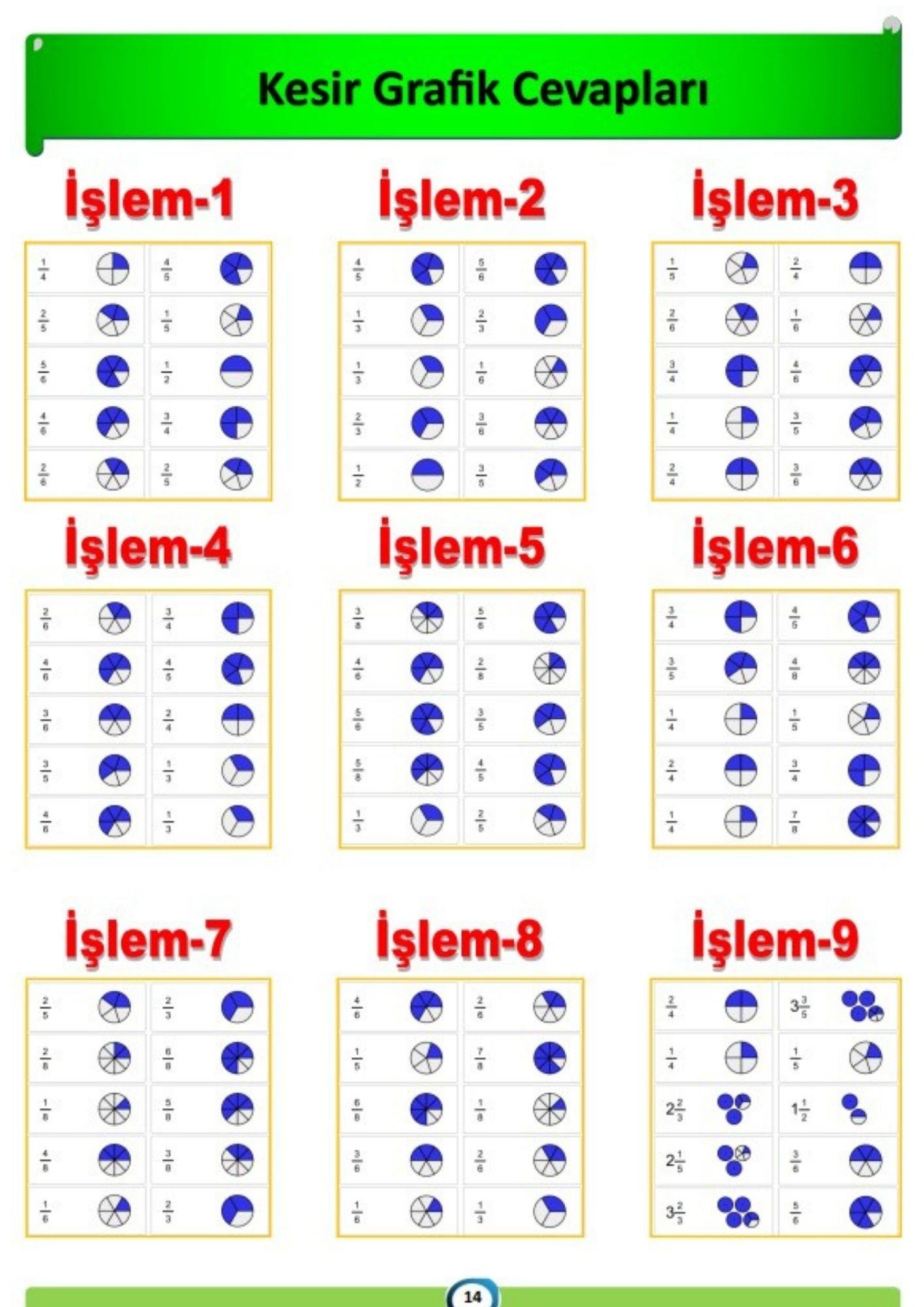 Çocuklara Dört İşlem YAZ-SİL Kitabı