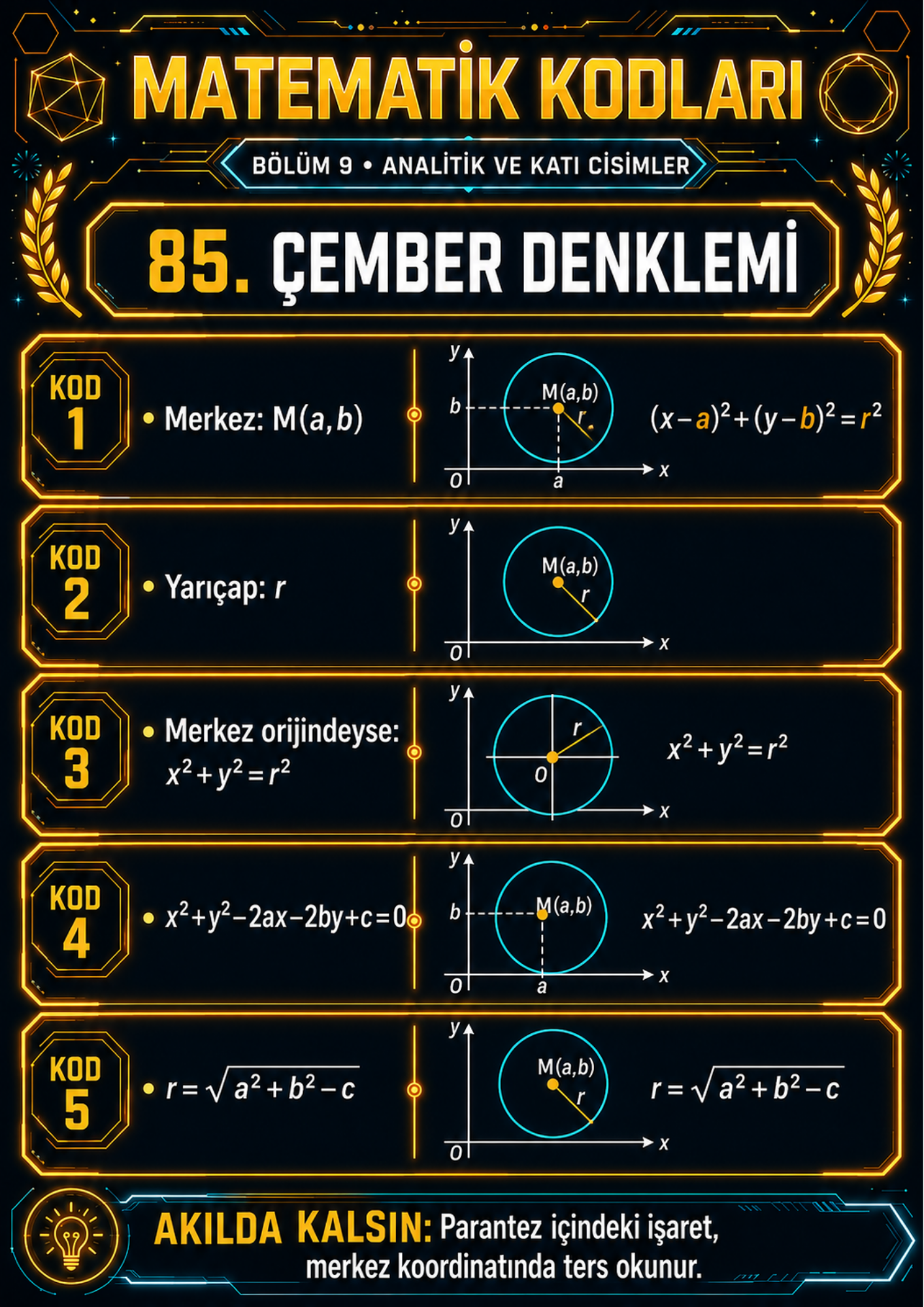 DGS Matematik – Geometri Kodları | 100 Kod